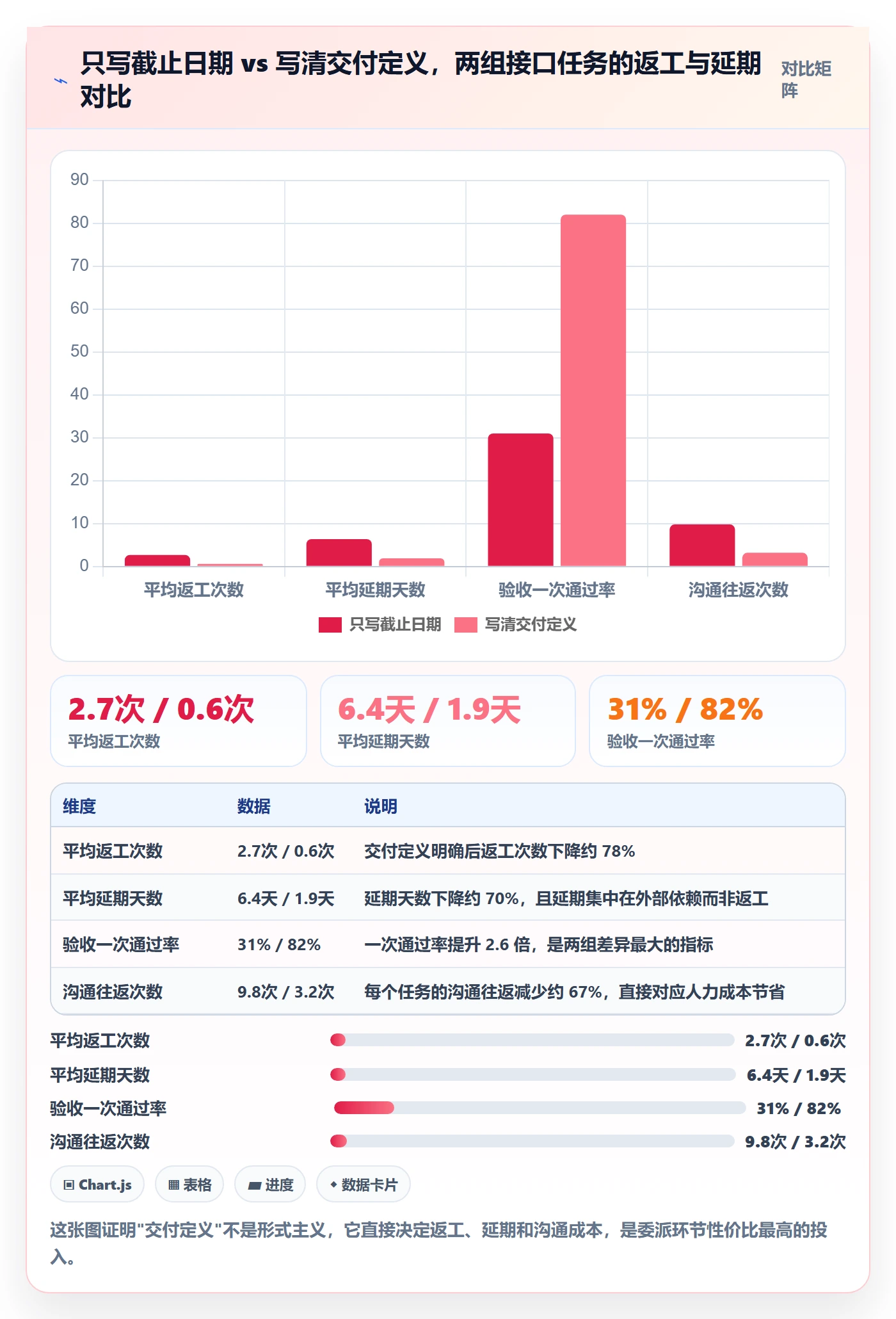 委派怎么做？跨部门团队风险控制：任务分派从0到1