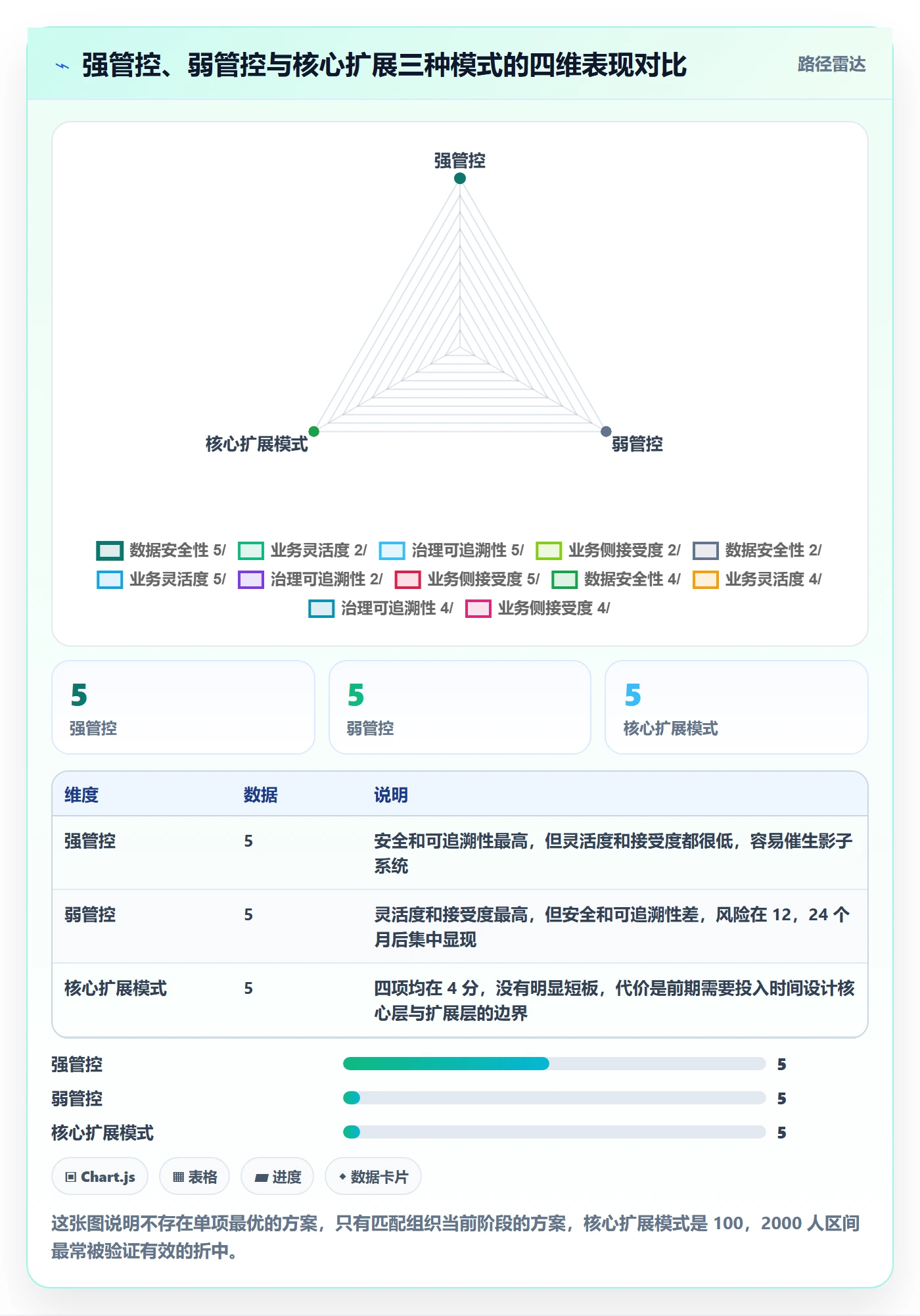 项目模板模板权限全流程:企业管理者数据分析与一文讲清