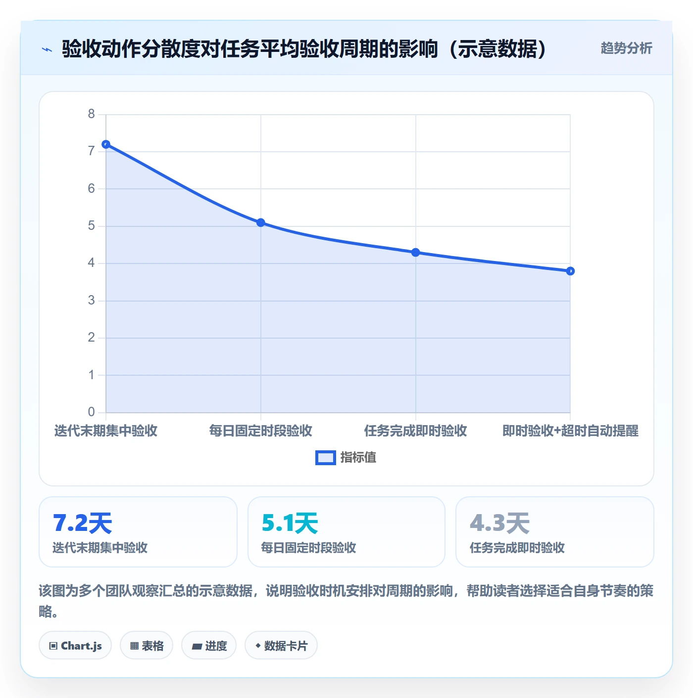 提交怎么做?研发团队流程优化:任务验收从0到1