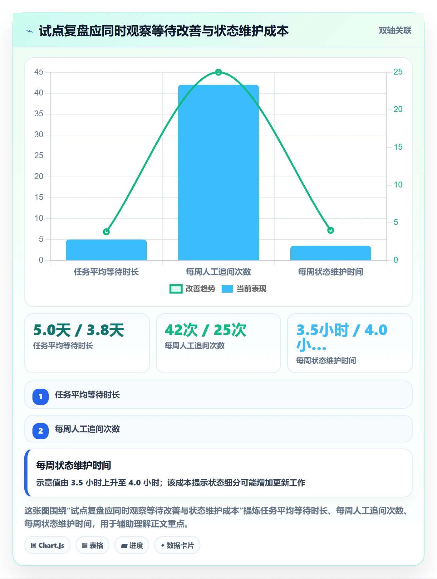 自定义状态落地方案:企业管理者开展看板的效率提升案例解析