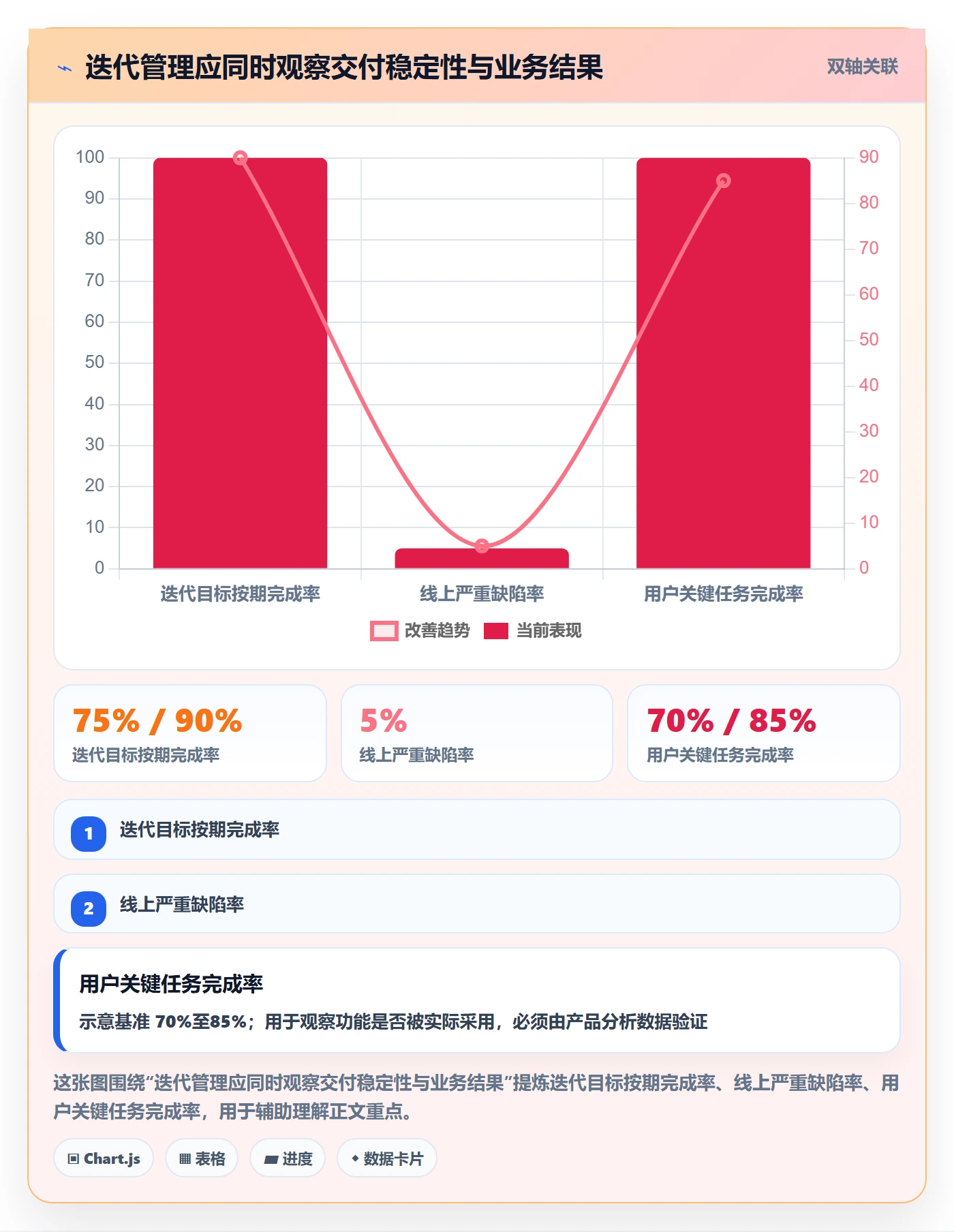 迭代管理迭代任务全流程：企业管理者实操方法与一文讲清