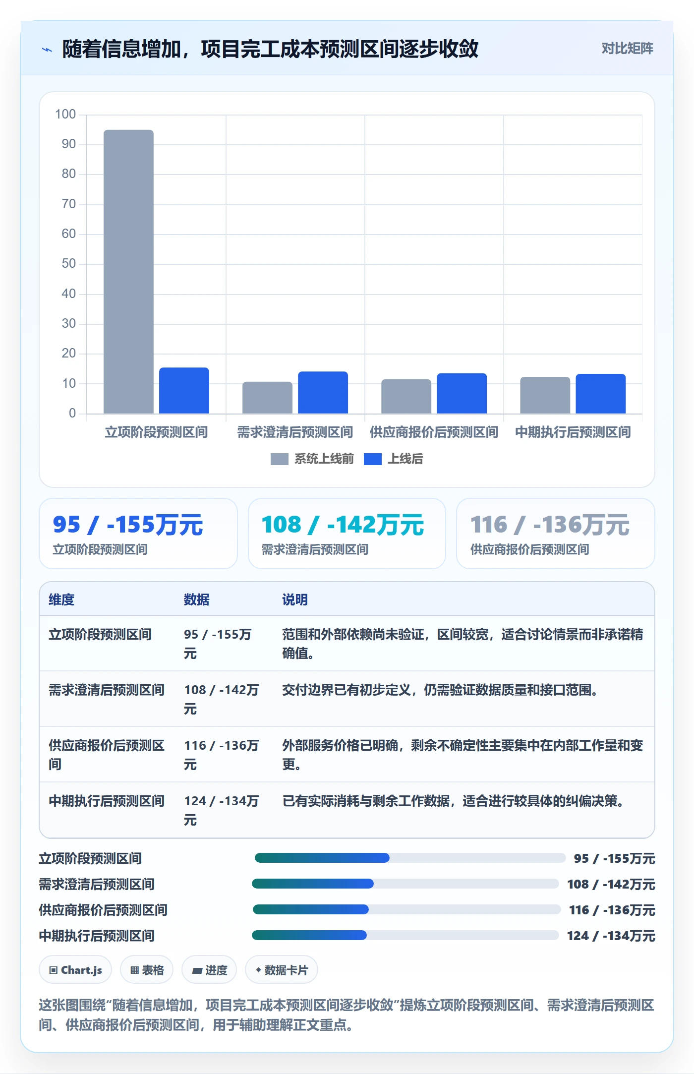 项目成本怎么做?产品经理数据分析:成本管理从0到1