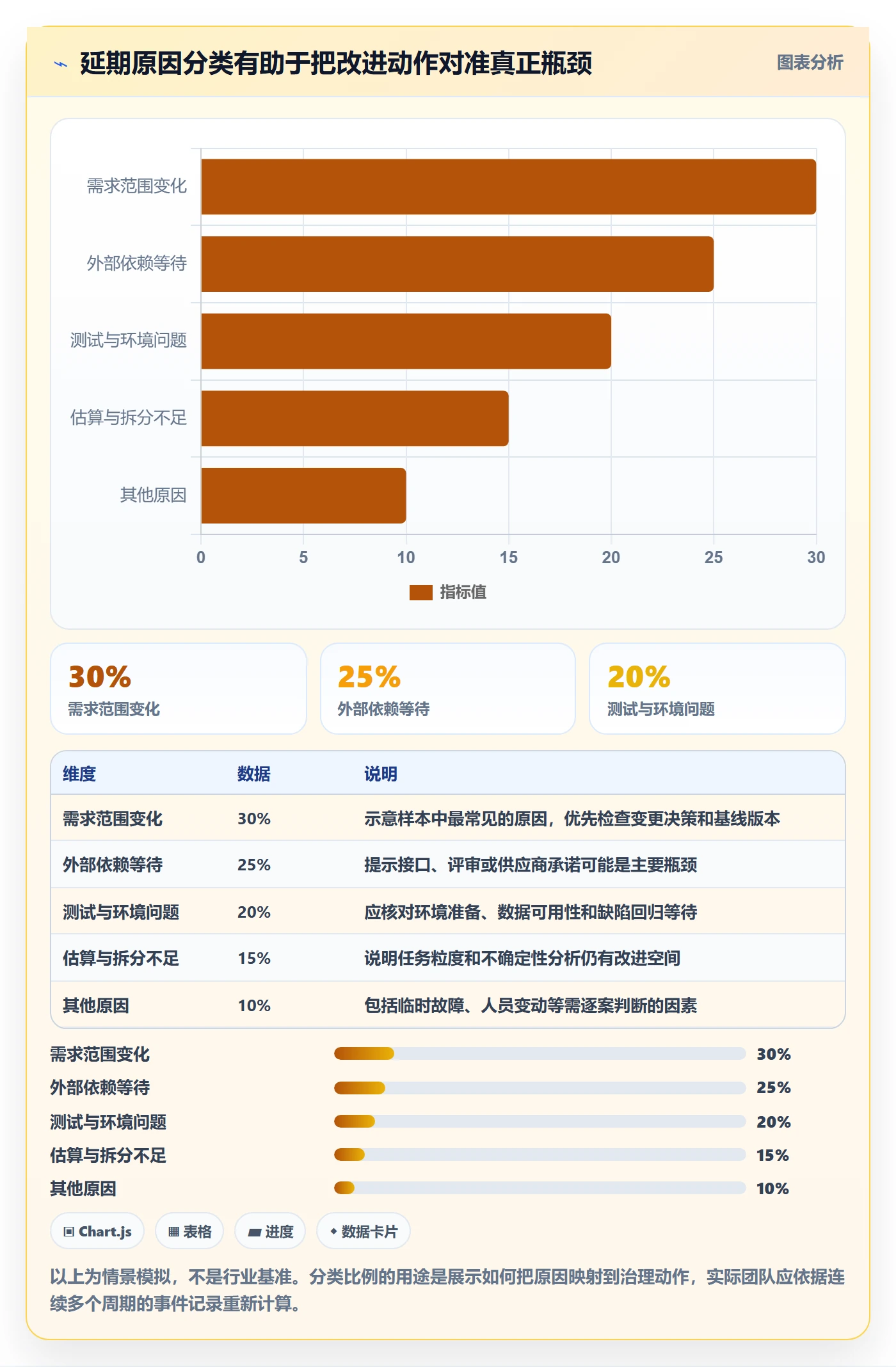 延期天数最佳实践:研发团队延期管理协同管理,常见问题