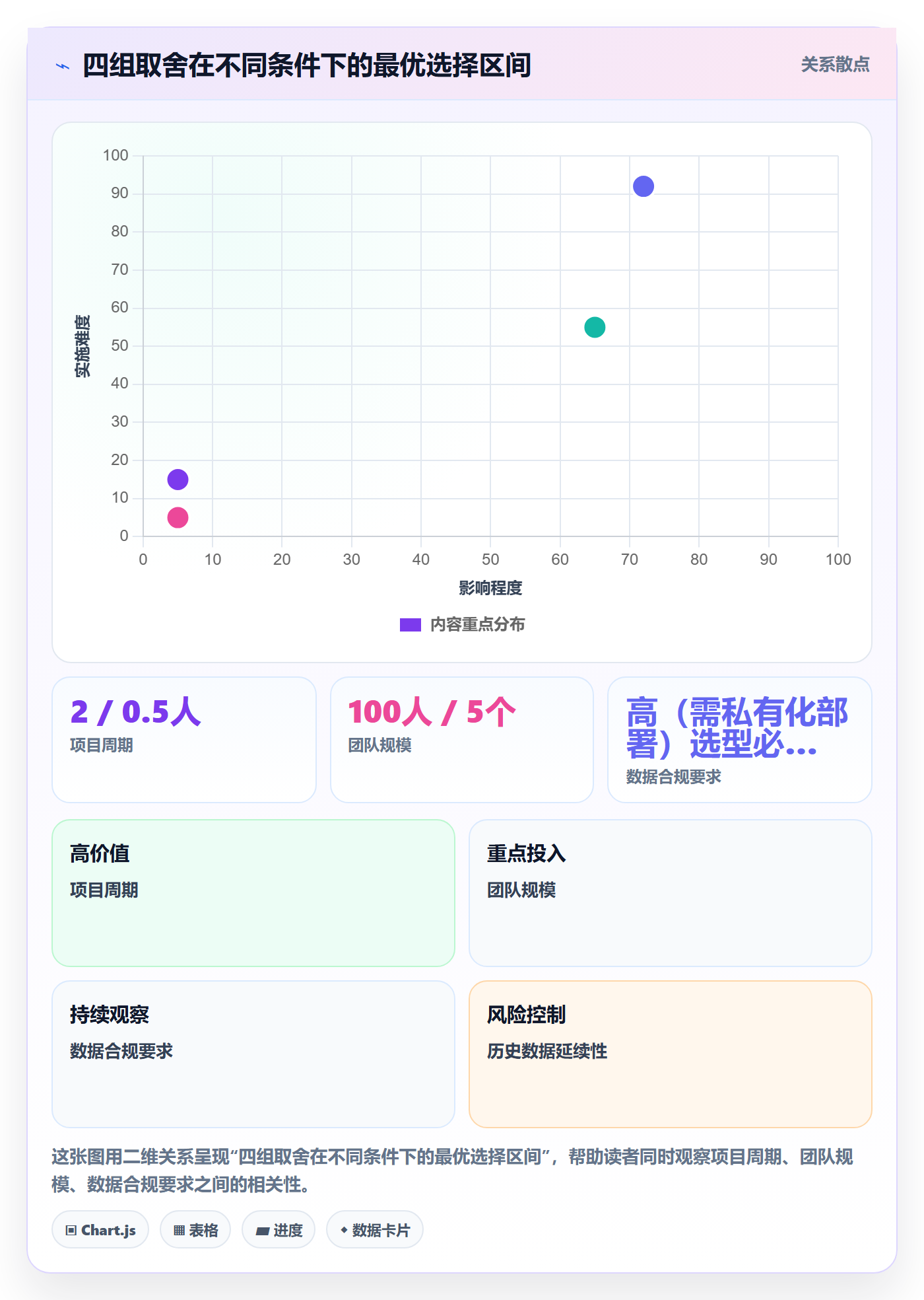 范围定义怎么做？研发团队入门指南：项目范围从0到1