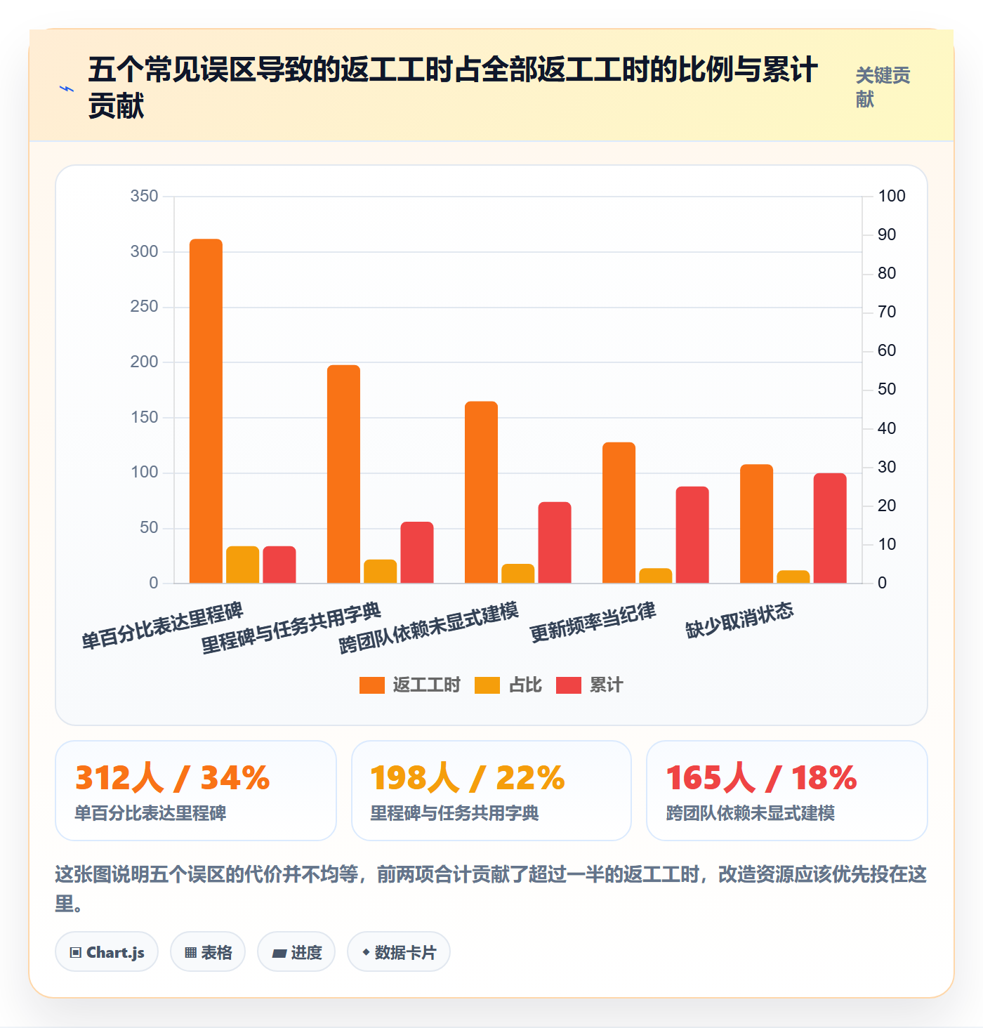 里程碑如何做好节点状态？研发团队协同管理与操作步骤