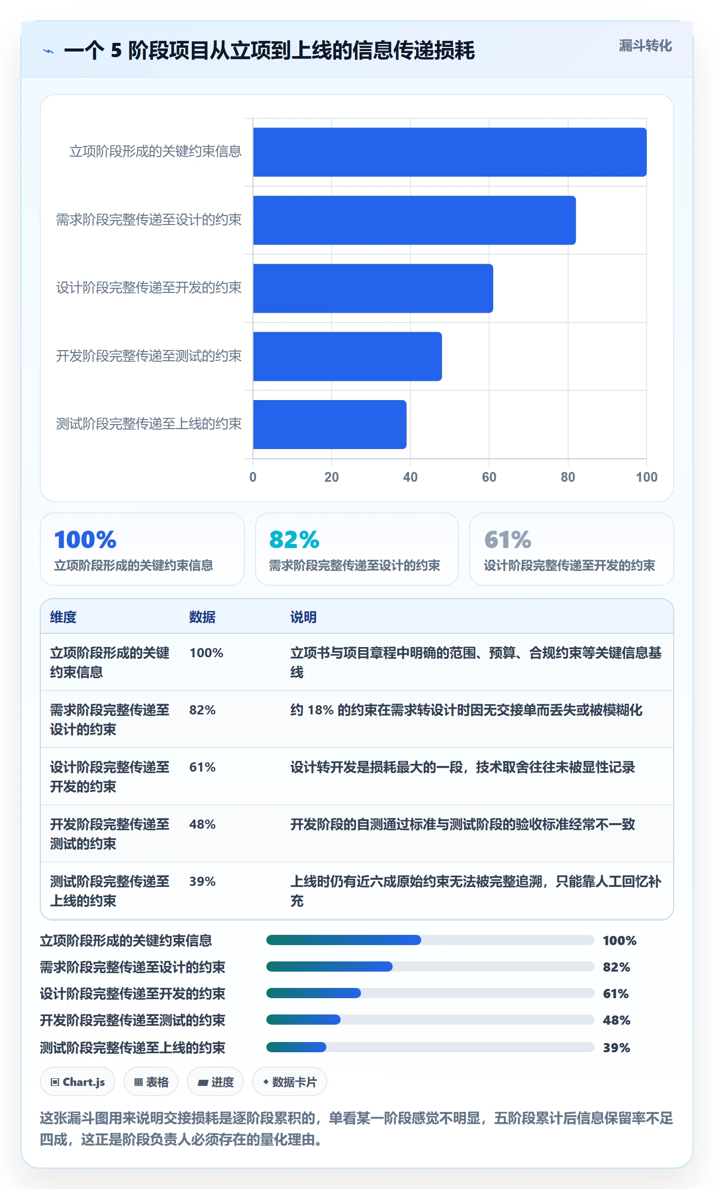 项目阶段如何做好阶段负责人?企业管理者流程优化与操作步骤