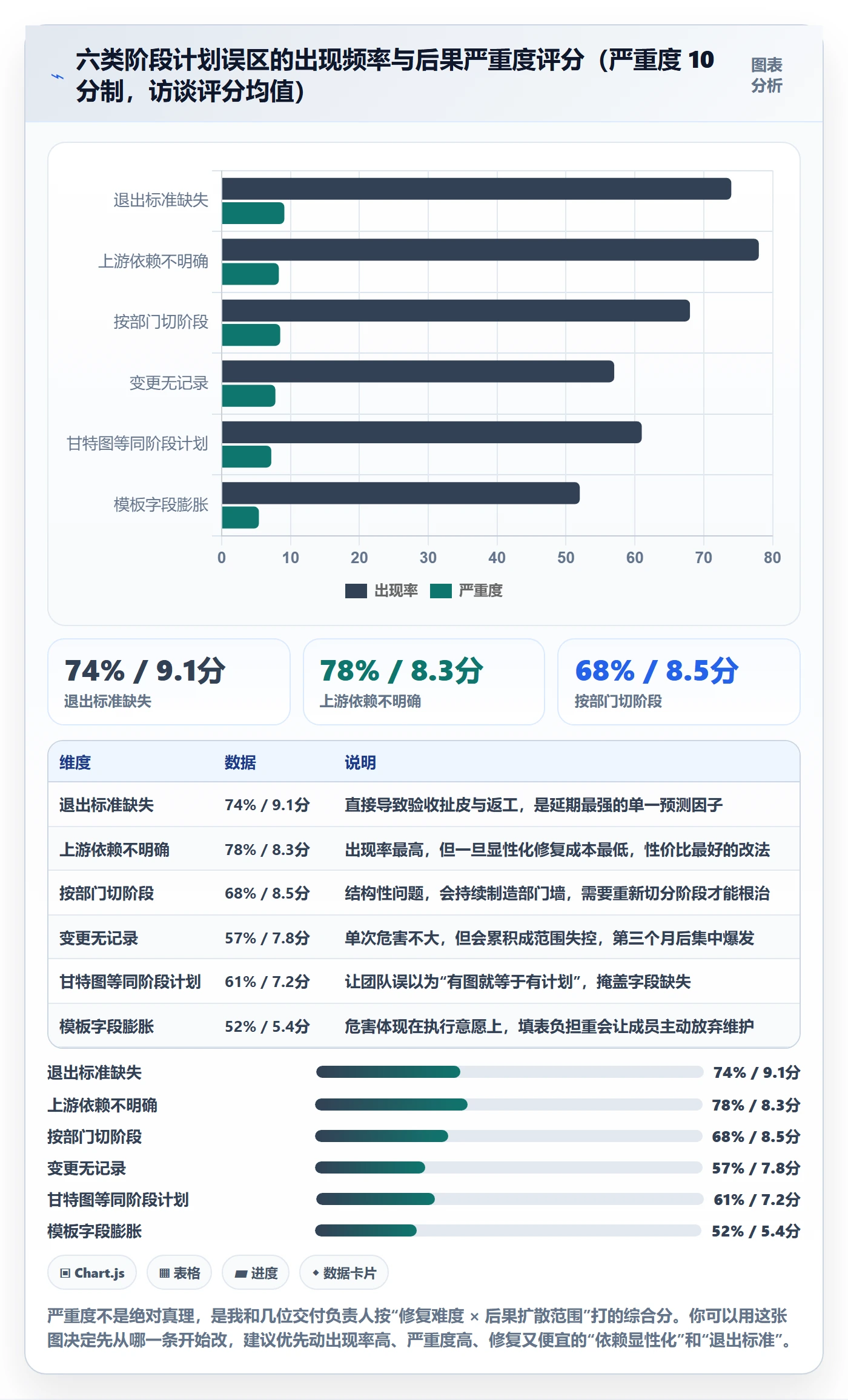 阶段计划实操方法:项目成员提升项目规划效率的流程优化方法与模板