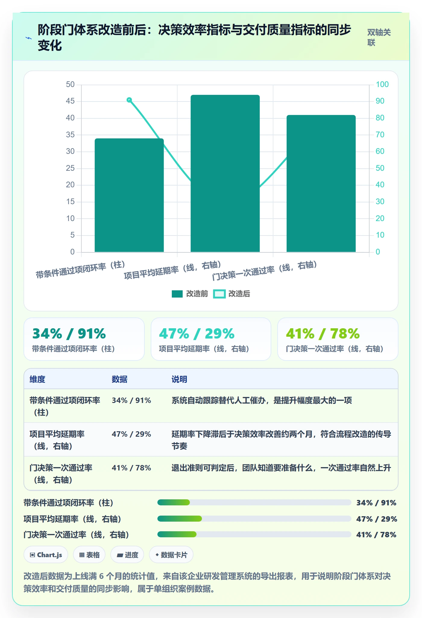 阶段门管理方法大全:项目成员项目阶段入门指南落地清单