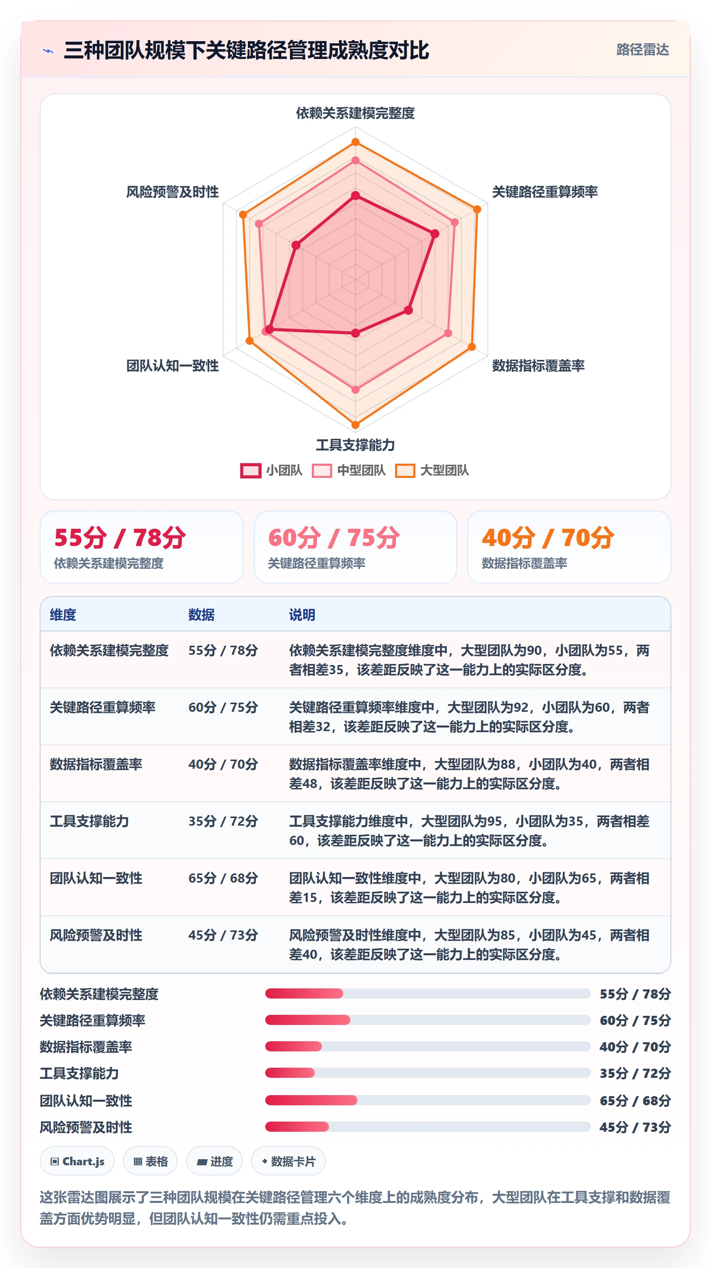 关键路径管理指南:项目经理如何做好任务依赖,数据分析全流程