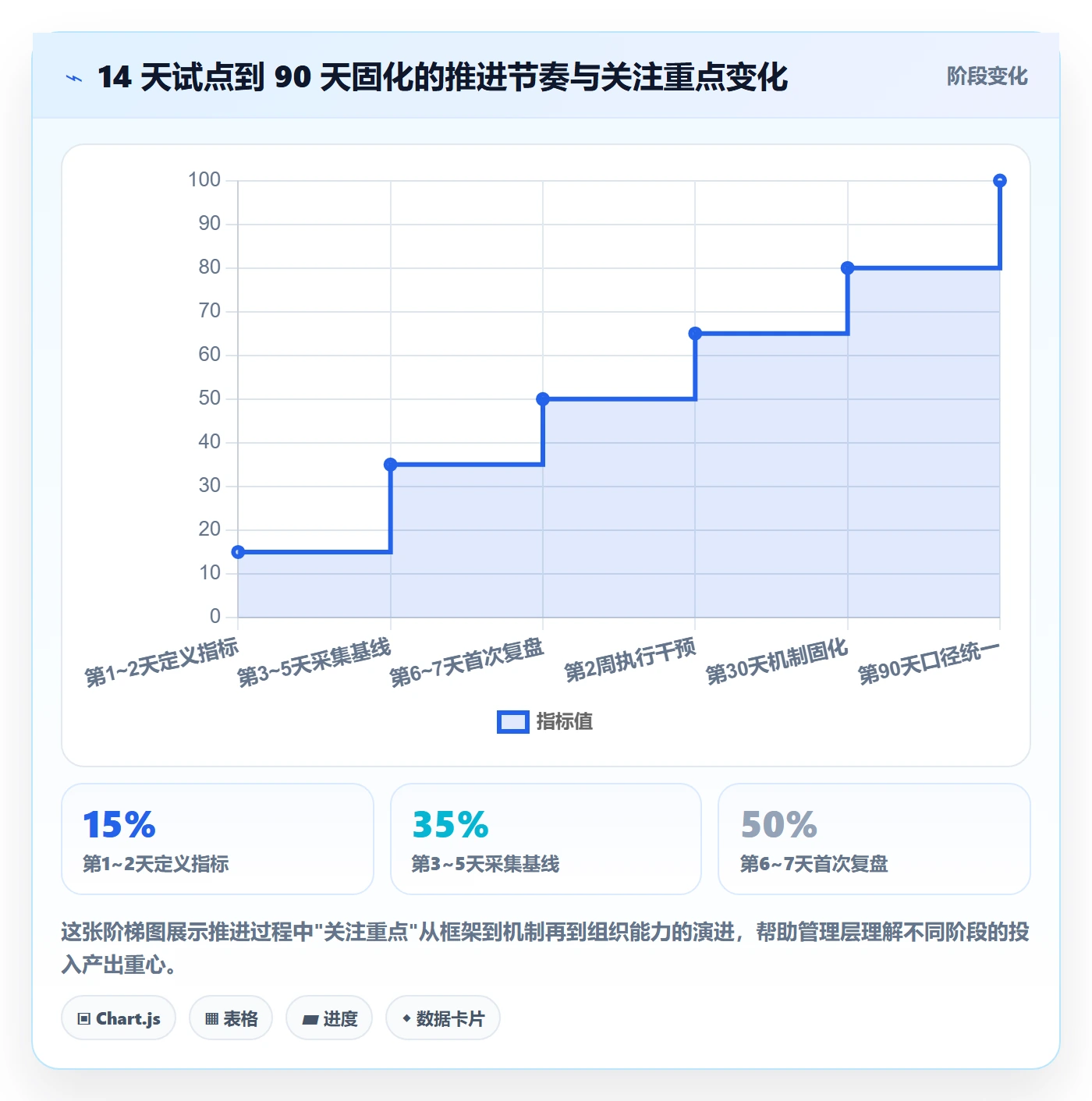 完成实操方法:管理层提升任务执行效率的数据分析方法与模板