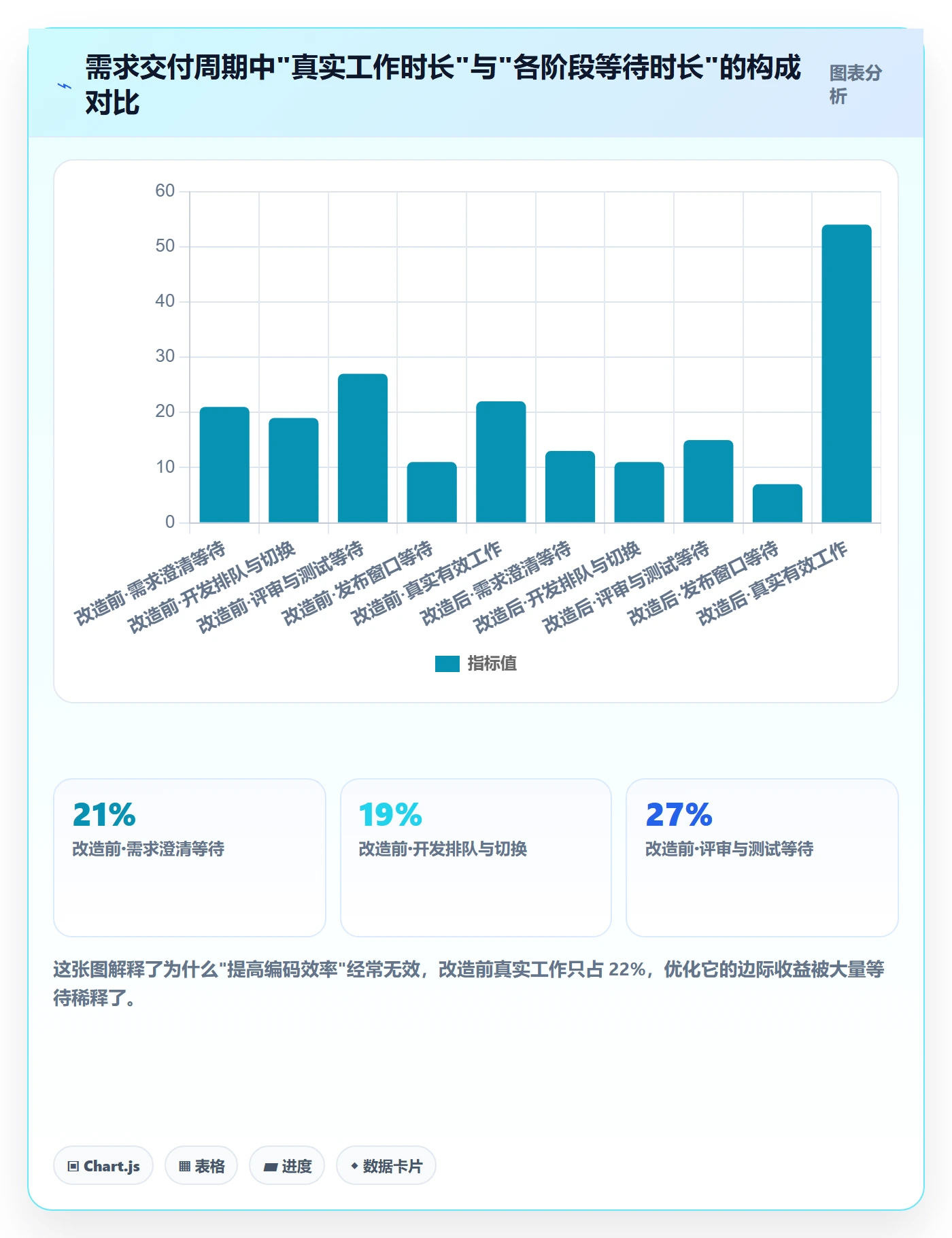 进度跟踪进展全流程:研发团队流程优化与一文讲清