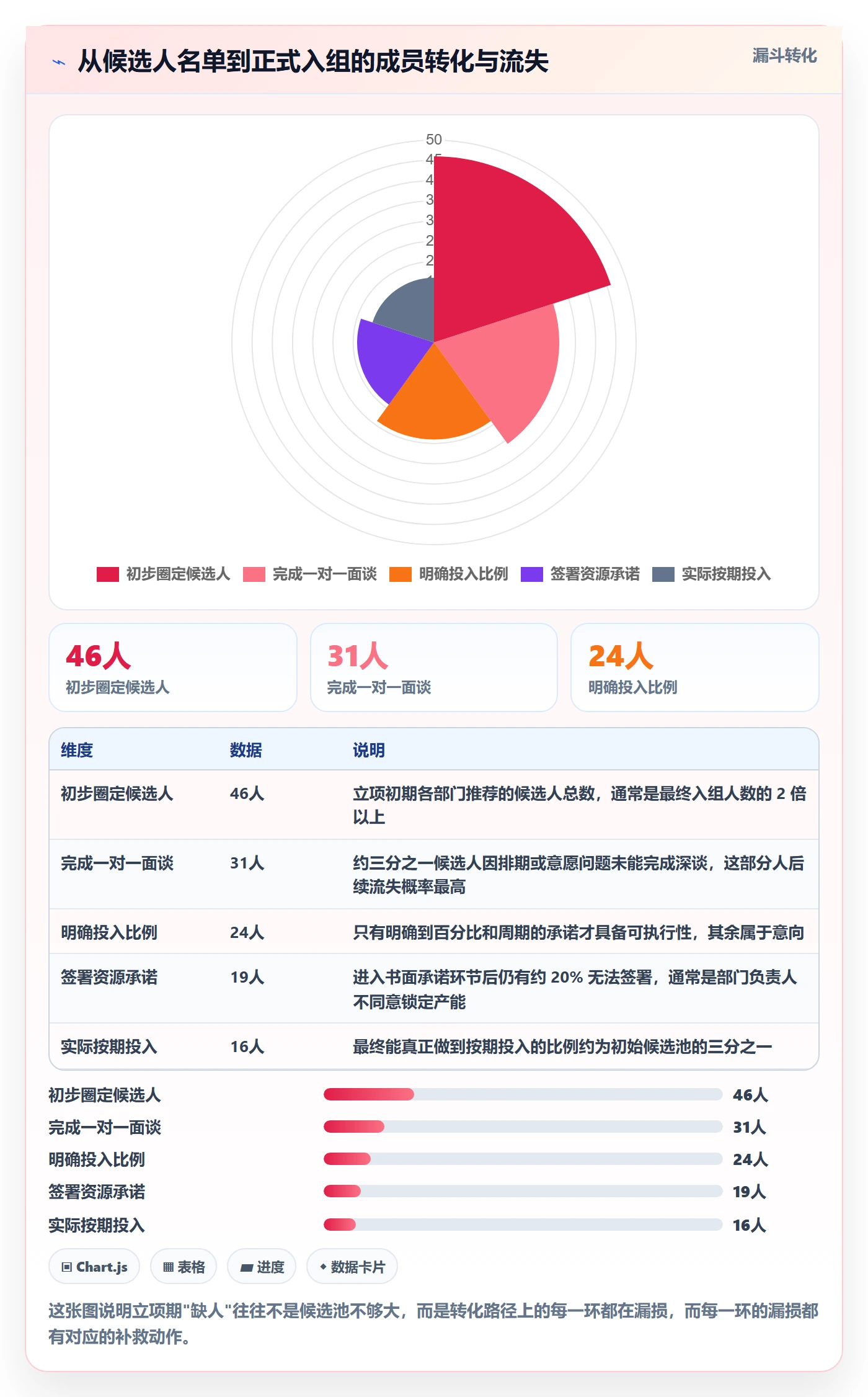 项目立项如何做好项目成员？项目负责人流程优化与操作步骤