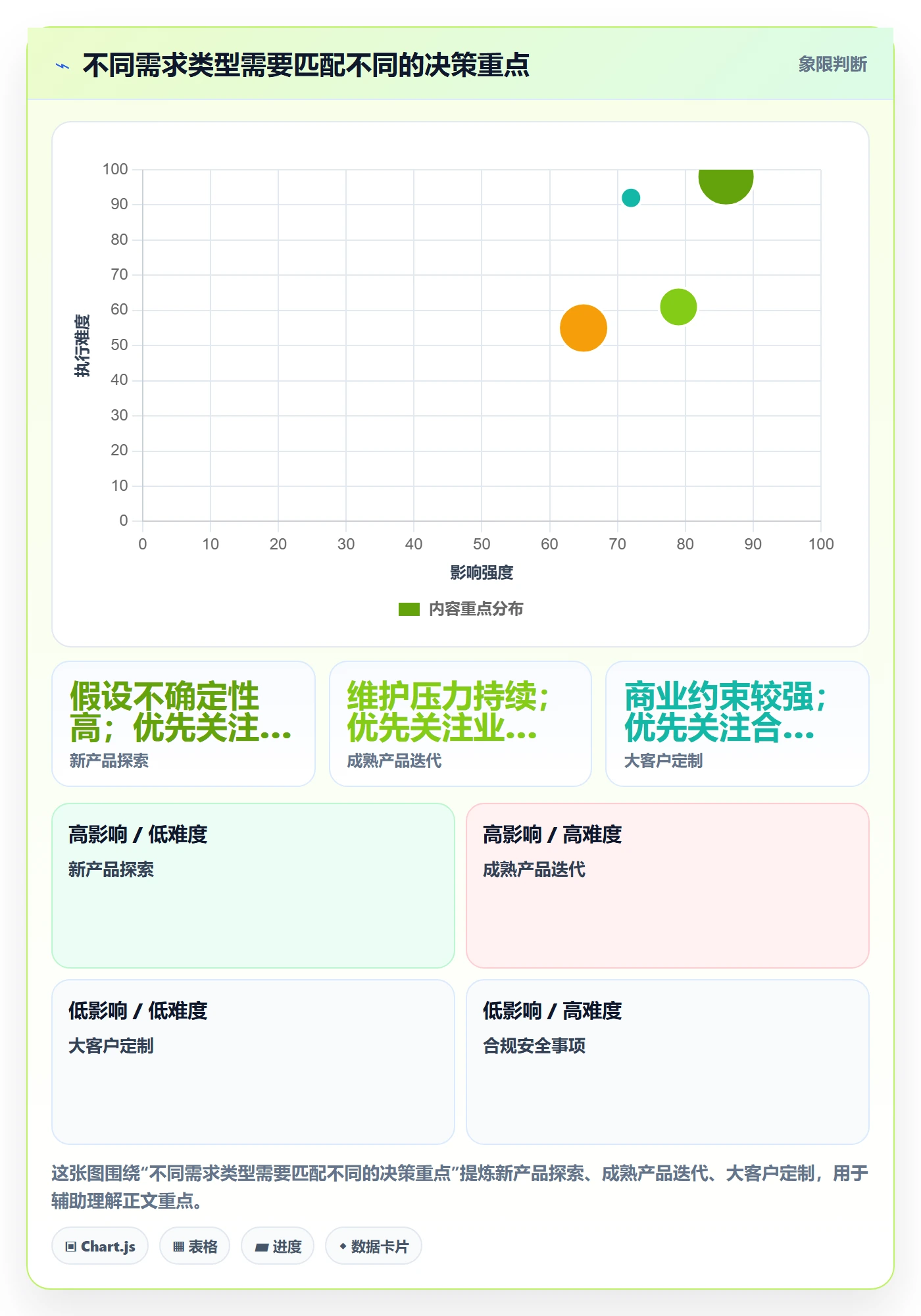 需求优先级管理指南：项目成员如何做好需求管理，效率提升全流程