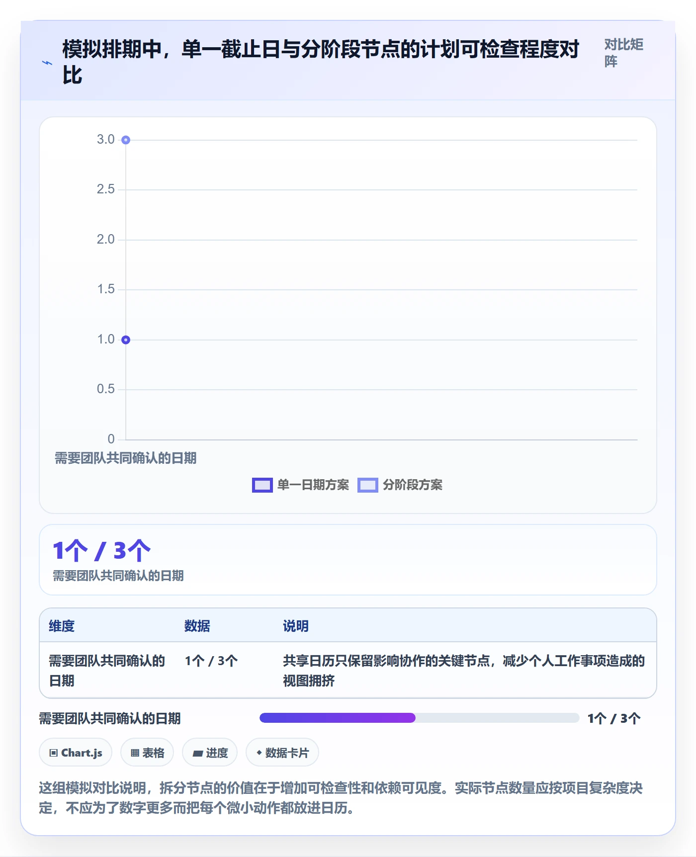 日历视图如何做好截止日期?项目成员入门指南与操作步骤