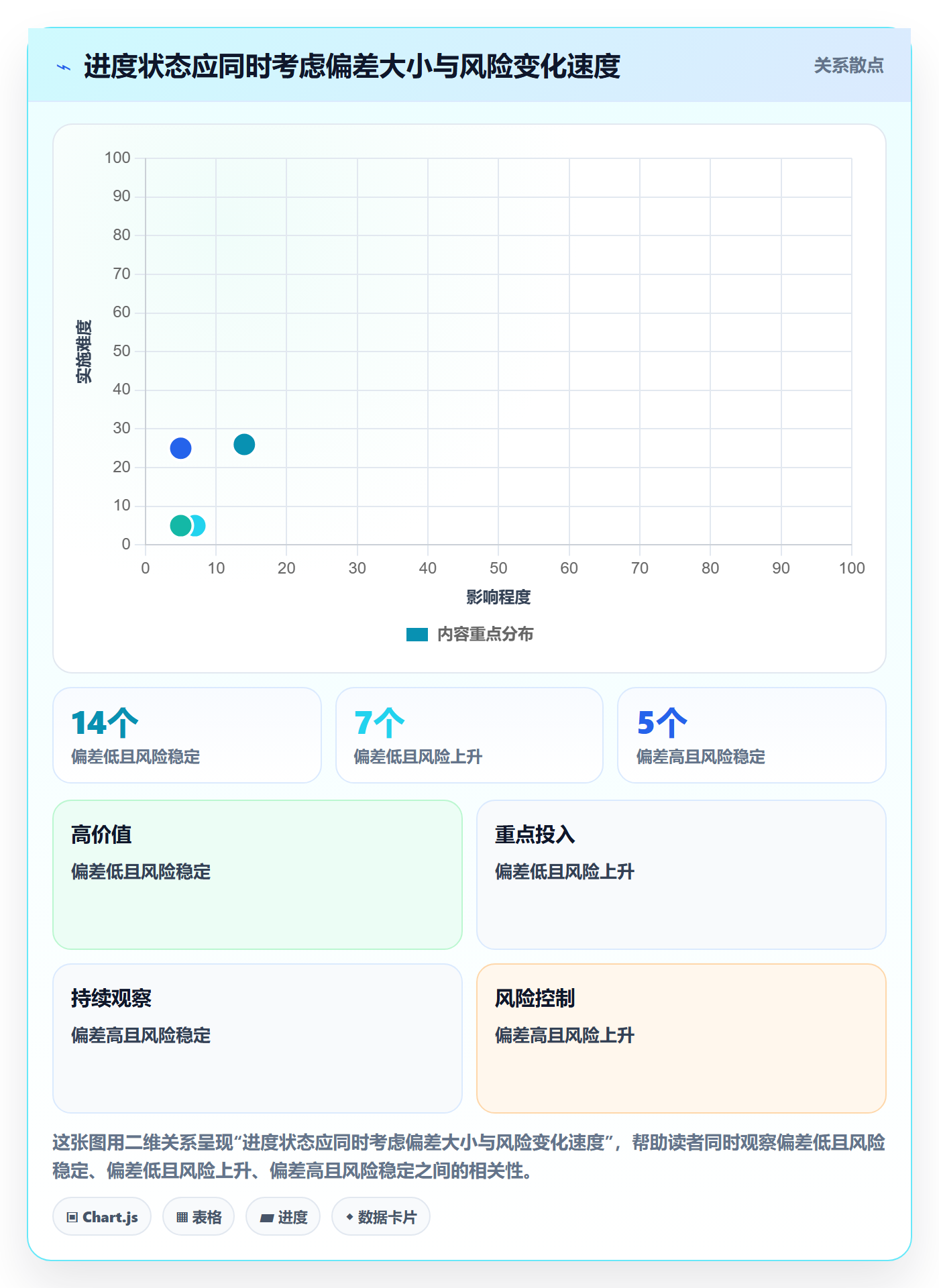 进展最佳实践：管理层进度跟踪最佳实践，常见问题