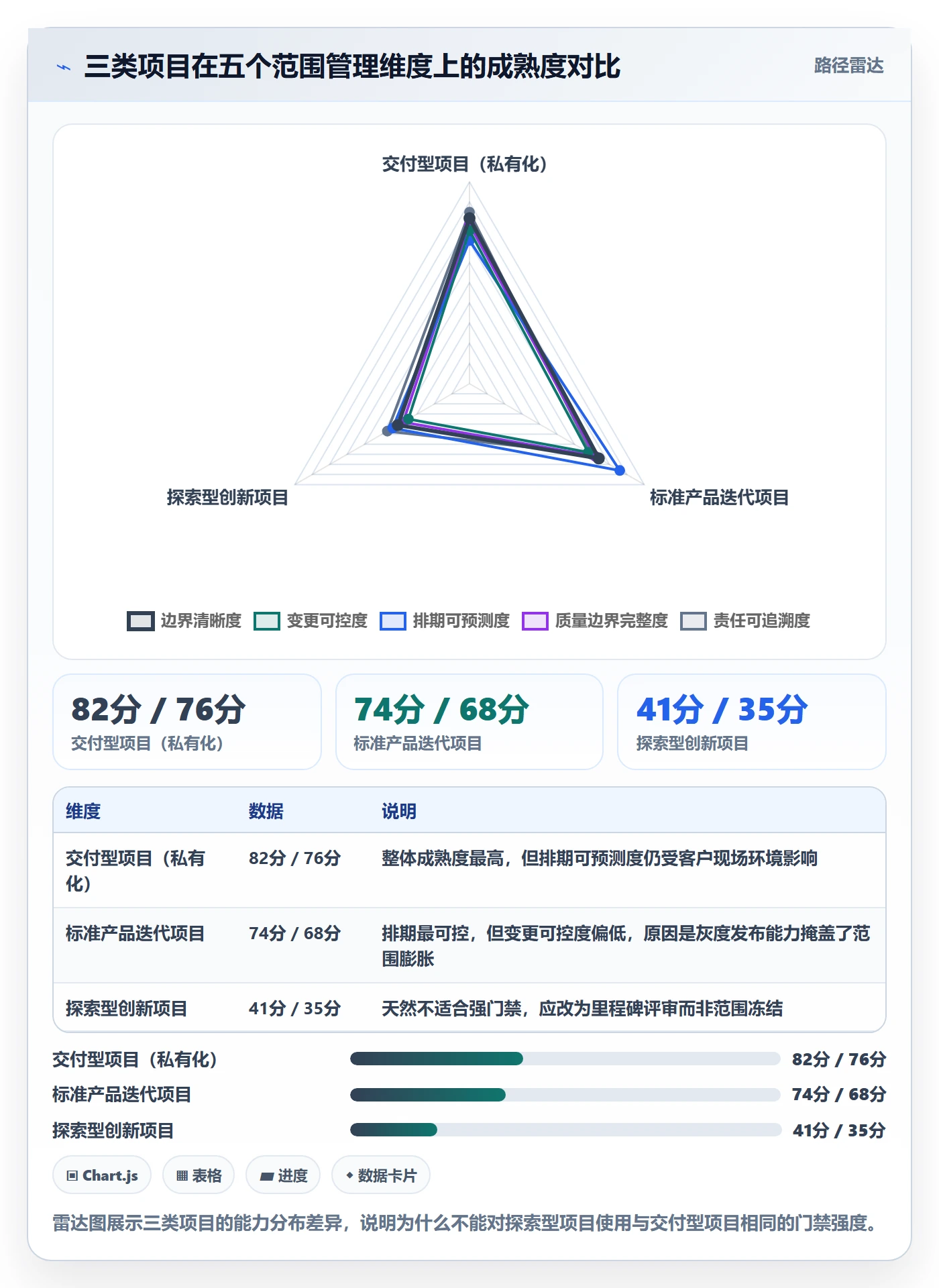 项目范围实操方法:产品经理提升项目立项效率的制度设计方法与模板