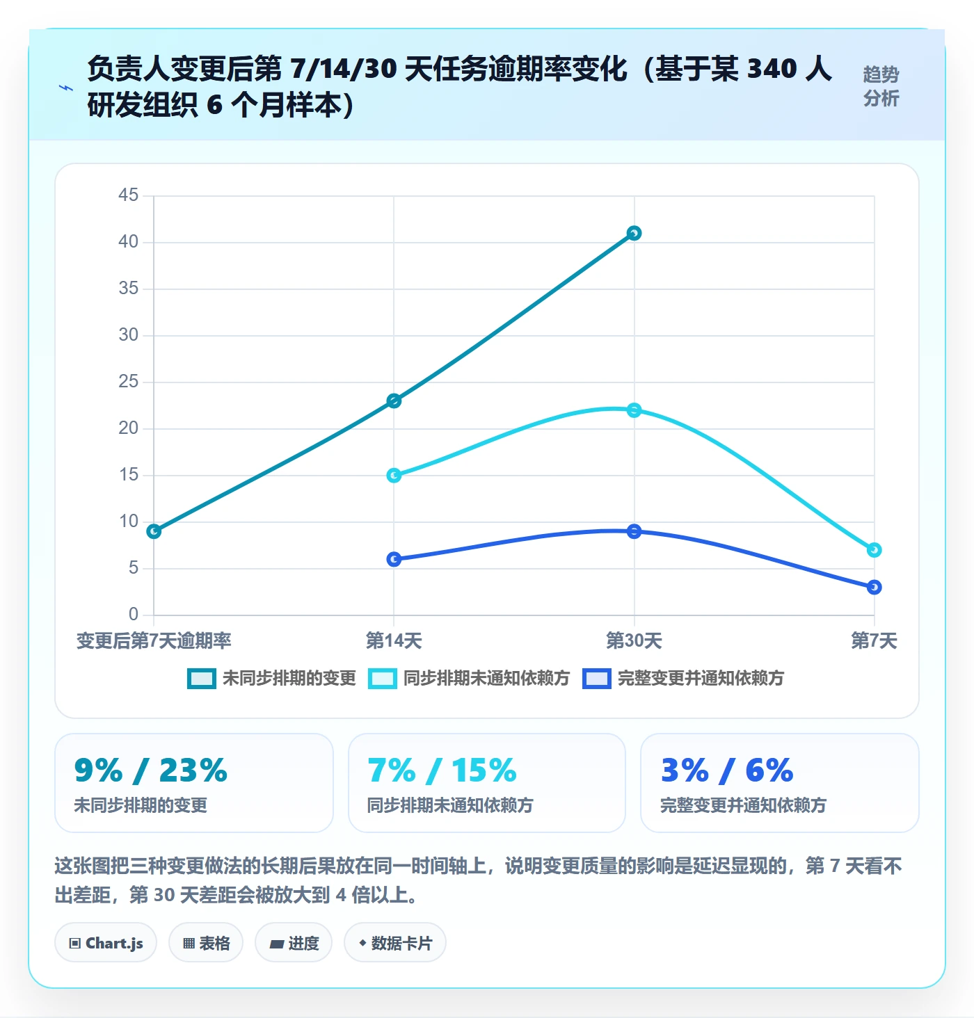 任务分派任务负责人变更教程:管理层效率提升,避坑指南
