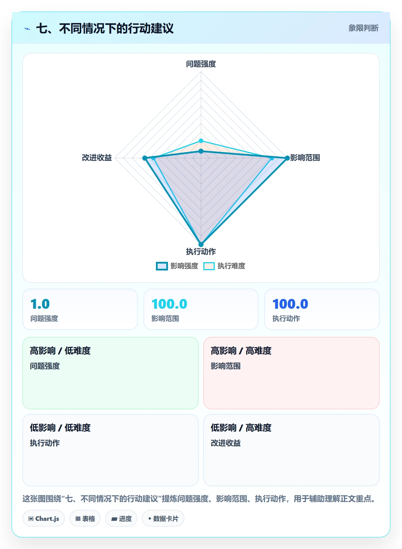 七、不同情况下的行动建议