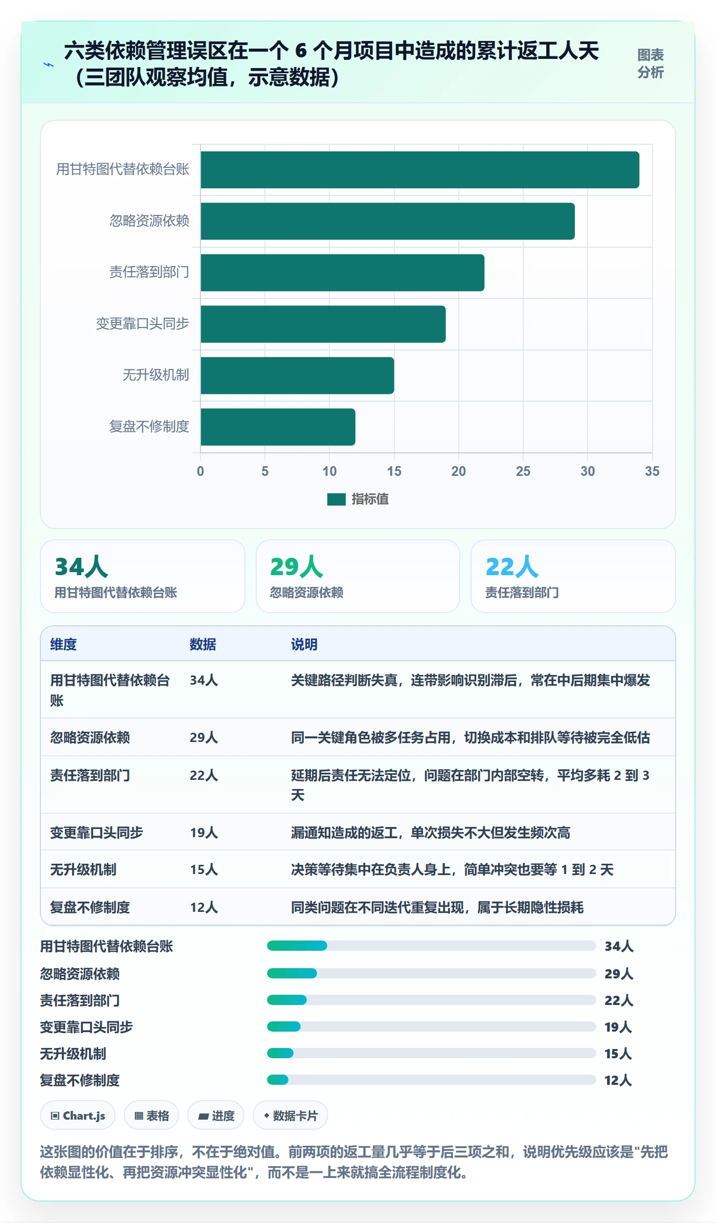 SS管理指南：项目负责人如何做好任务依赖，制度设计全流程