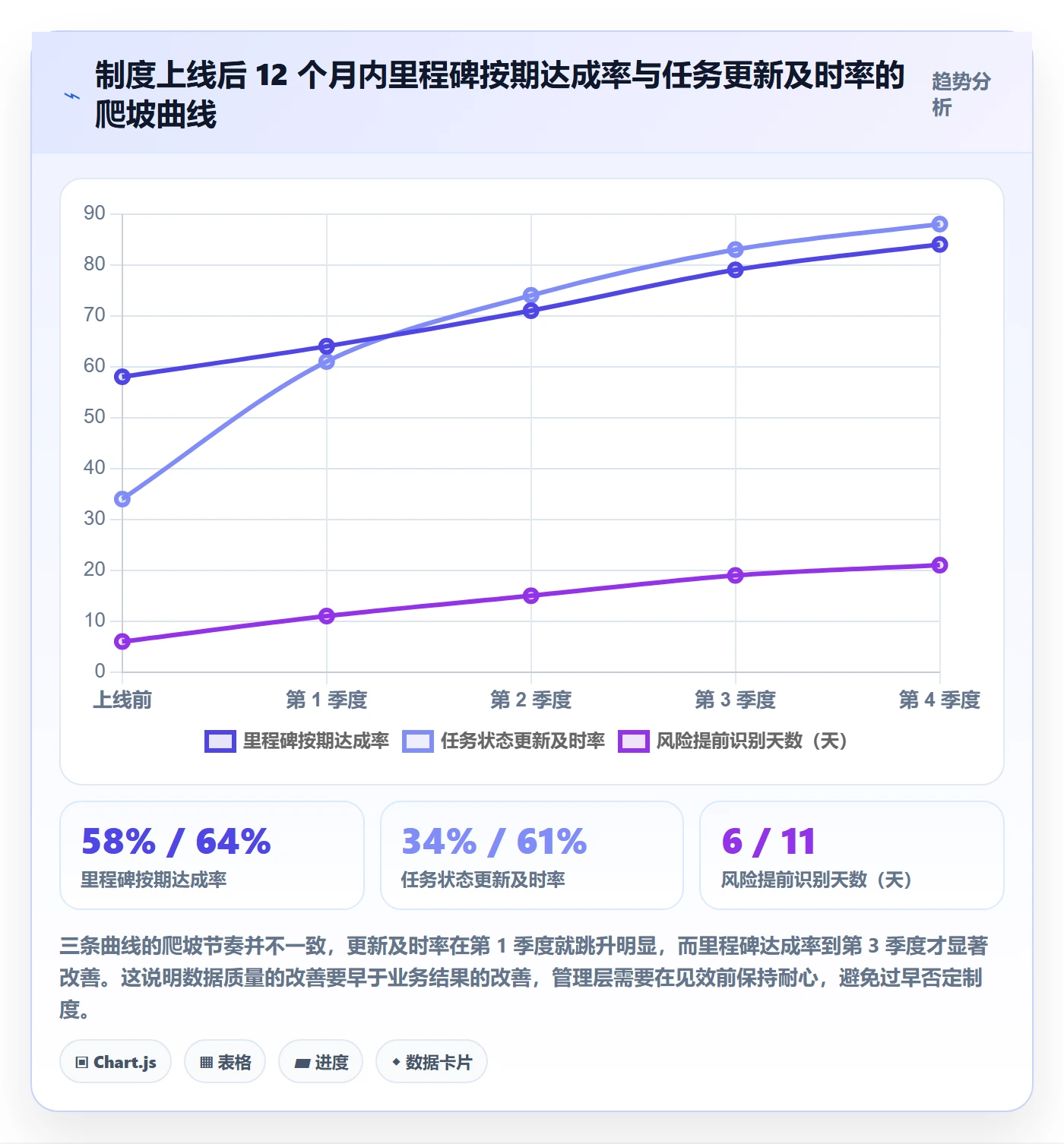任务进度落地方案:PMO开展进度管理的制度设计案例解析