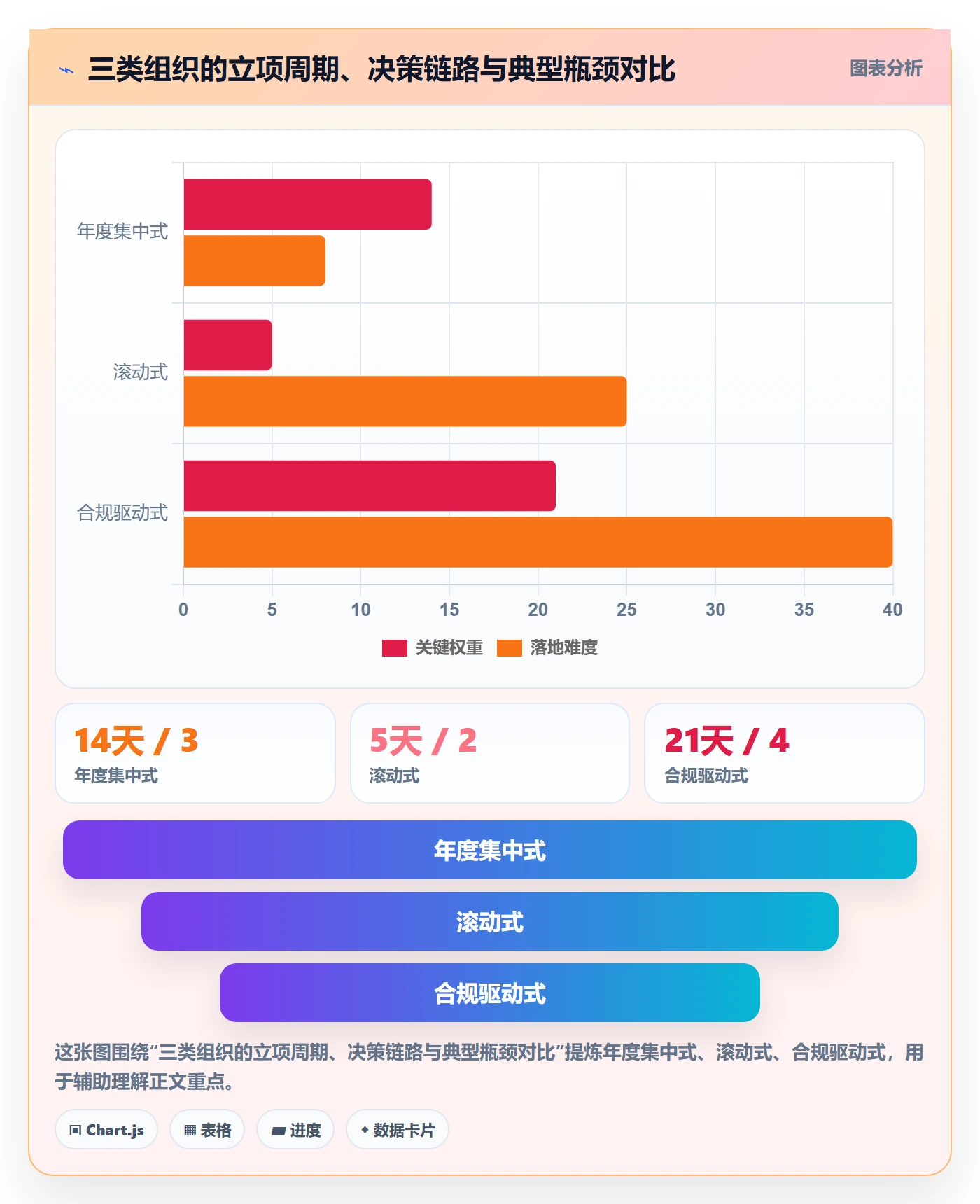 周期落地方案:项目负责人开展项目立项的落地方案案例解析