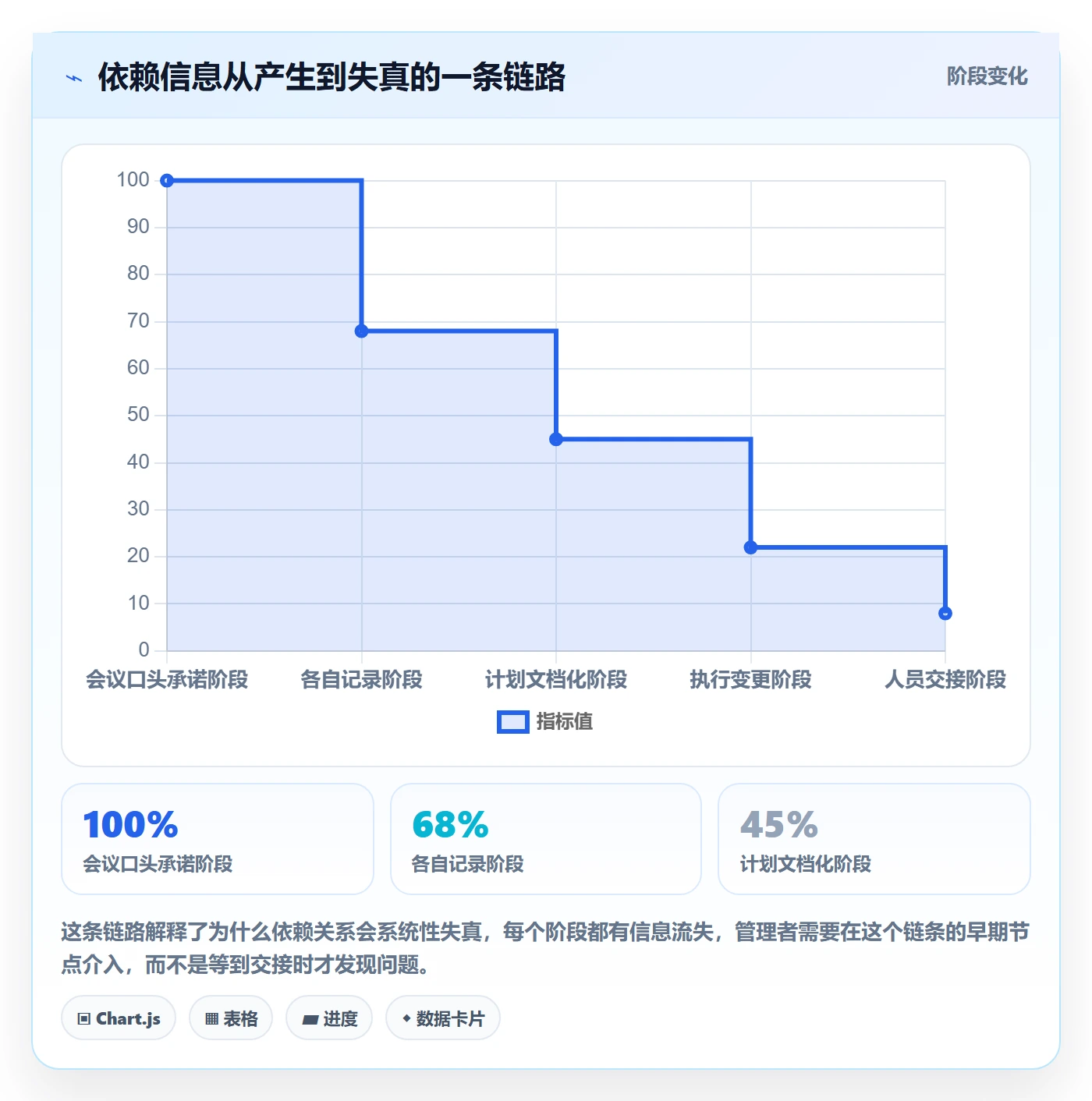 任务依赖关键路径全流程:企业管理者落地方案与一文讲清