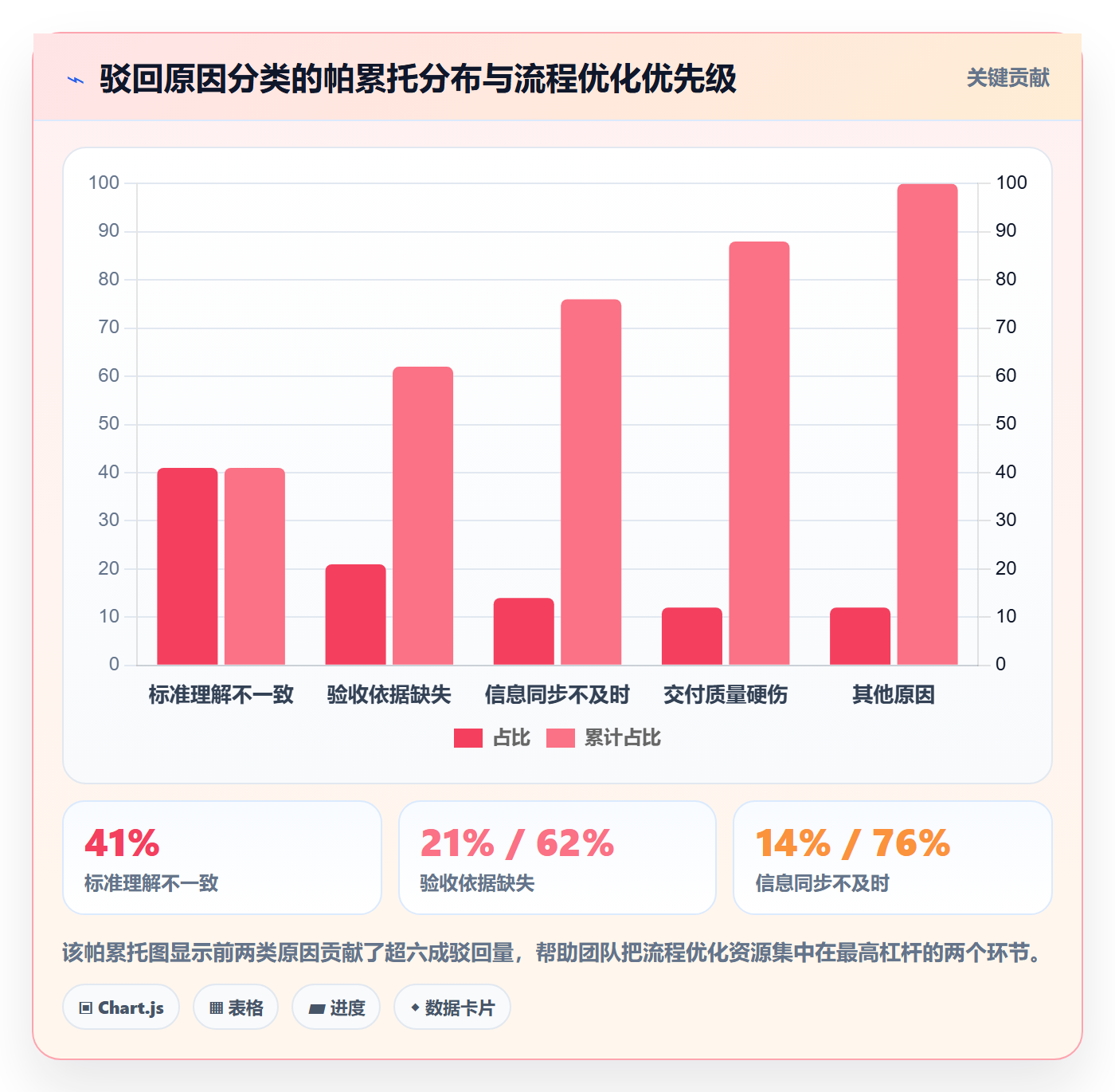驳回管理指南:跨部门团队如何做好任务验收,风险控制全流程