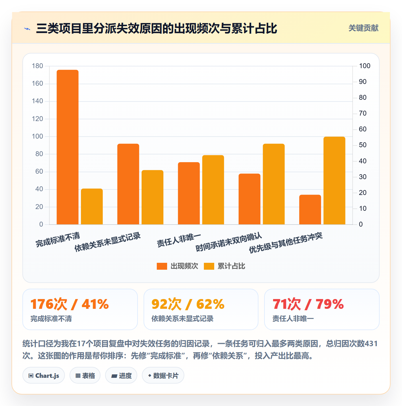 任务分派指派教程:项目经理实操方法,避坑指南