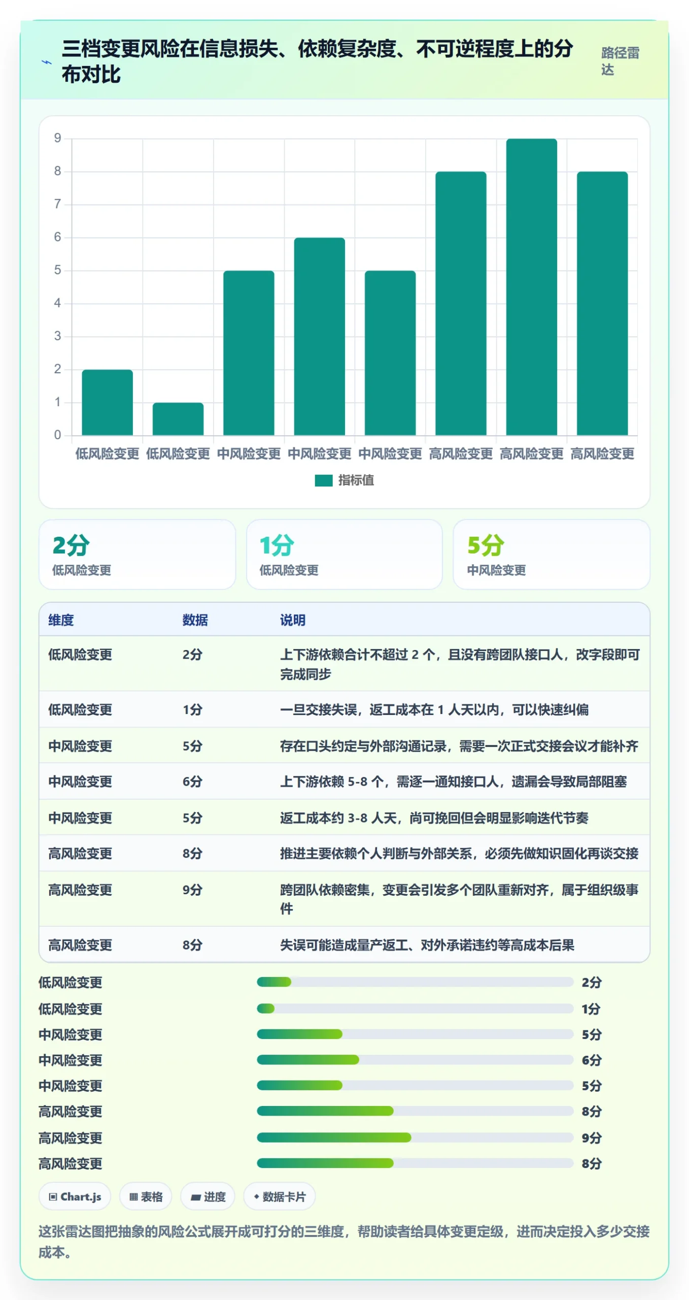 任务负责人变更落地方案：管理层开展任务分派的风险控制案例解析