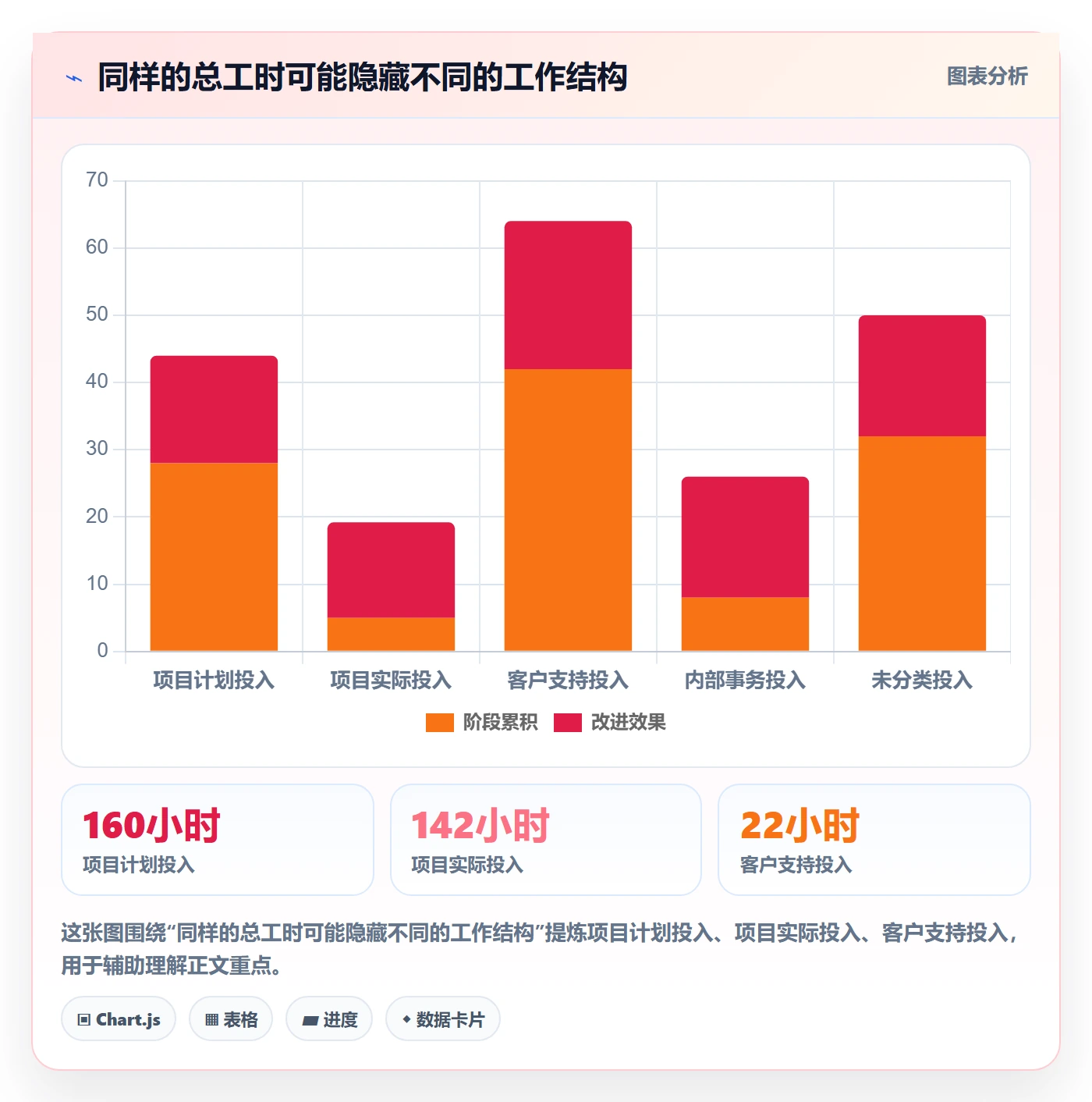 日报工时管理方法大全:企业管理者工时表实操方法落地清单