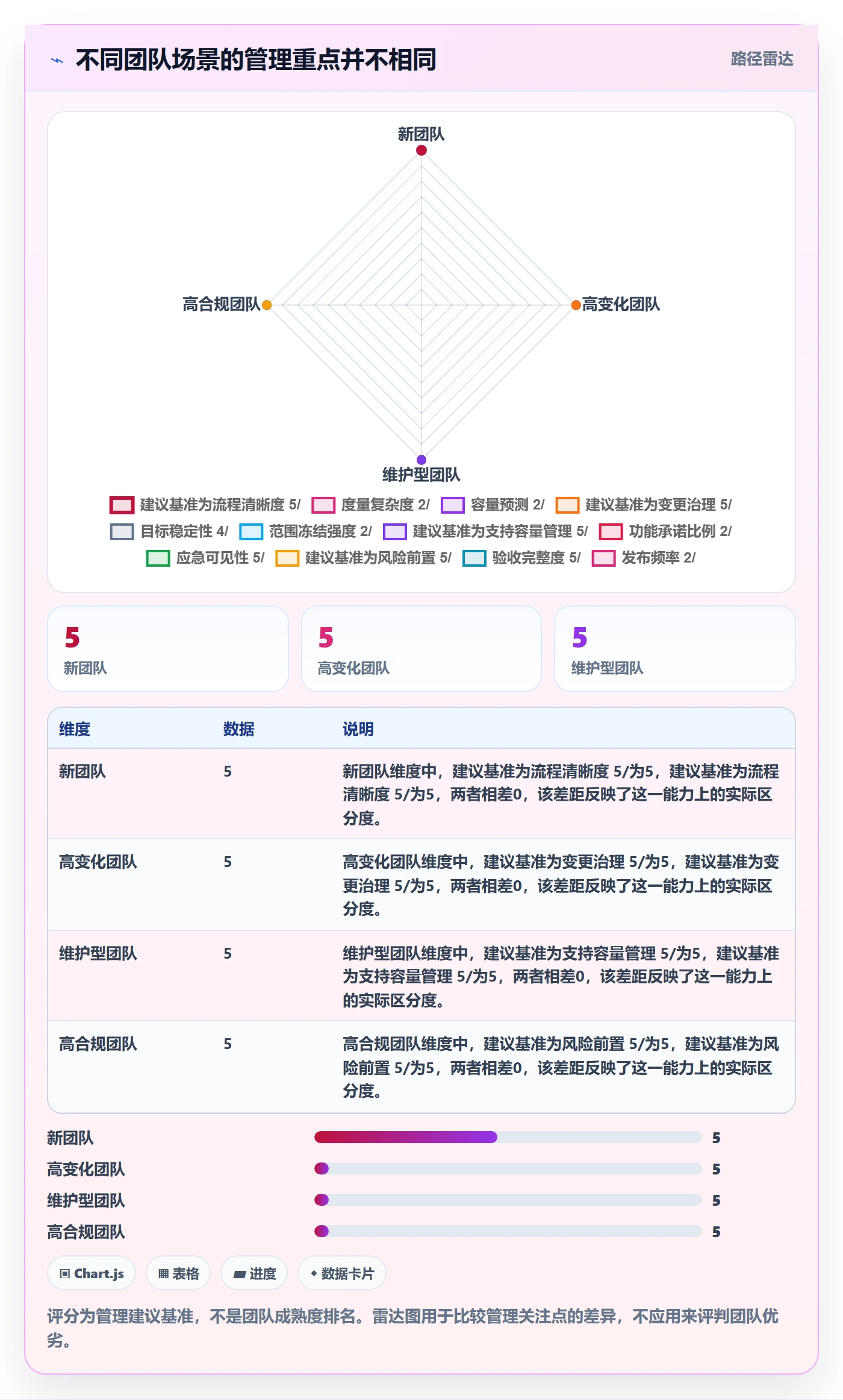 Sprint管理指南：企业管理者如何做好迭代管理，入门指南全流程