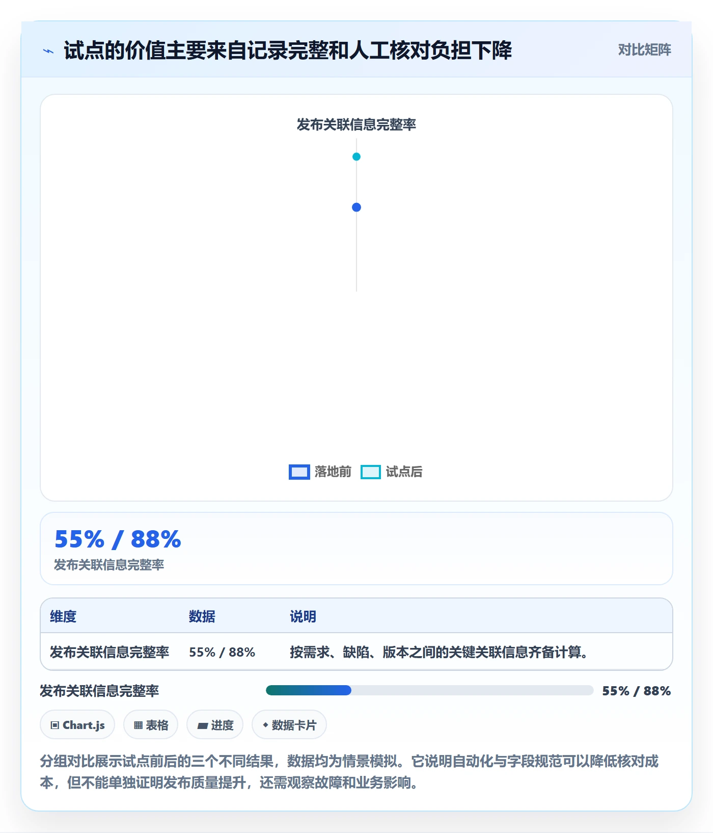 发布记录怎么做?管理层落地方案:版本管理从0到1