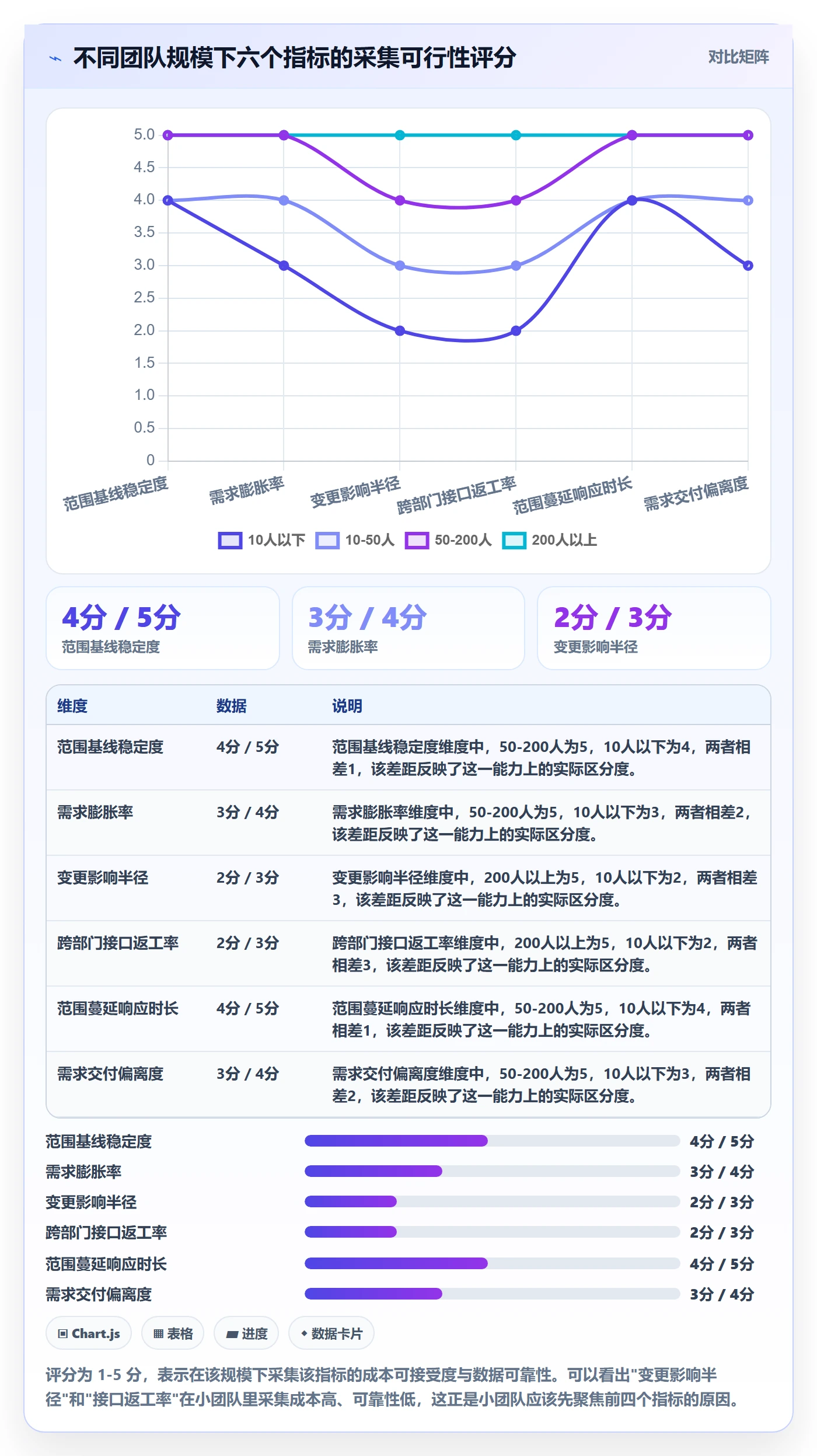 Scope流程与规范:跨部门团队项目范围风险控制关键指标