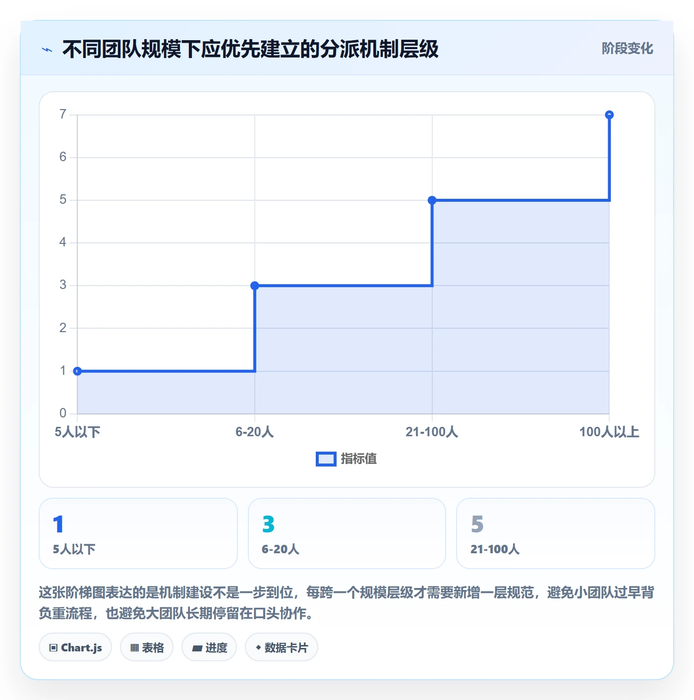 多人任务流程与规范：项目负责人任务分派入门指南关键指标