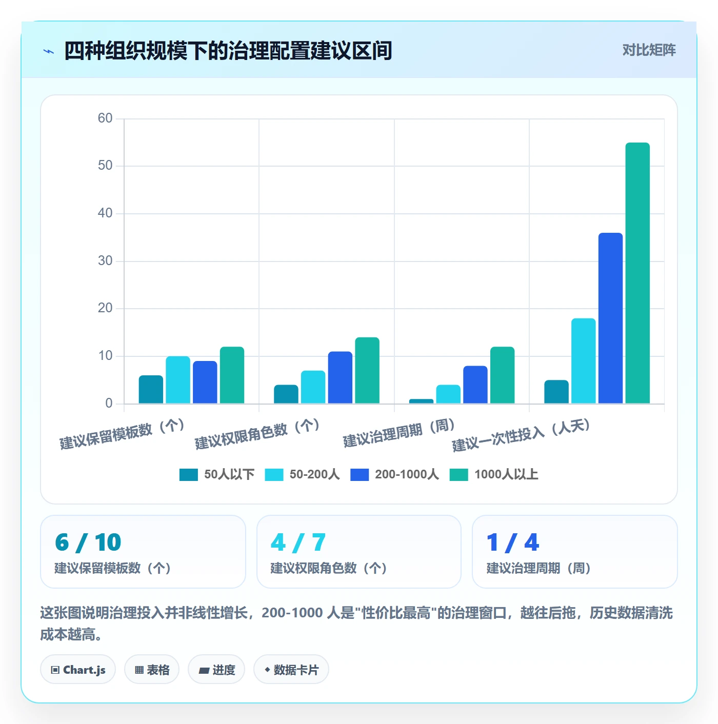 项目模板模板权限全流程:项目经理数据分析与一文讲清