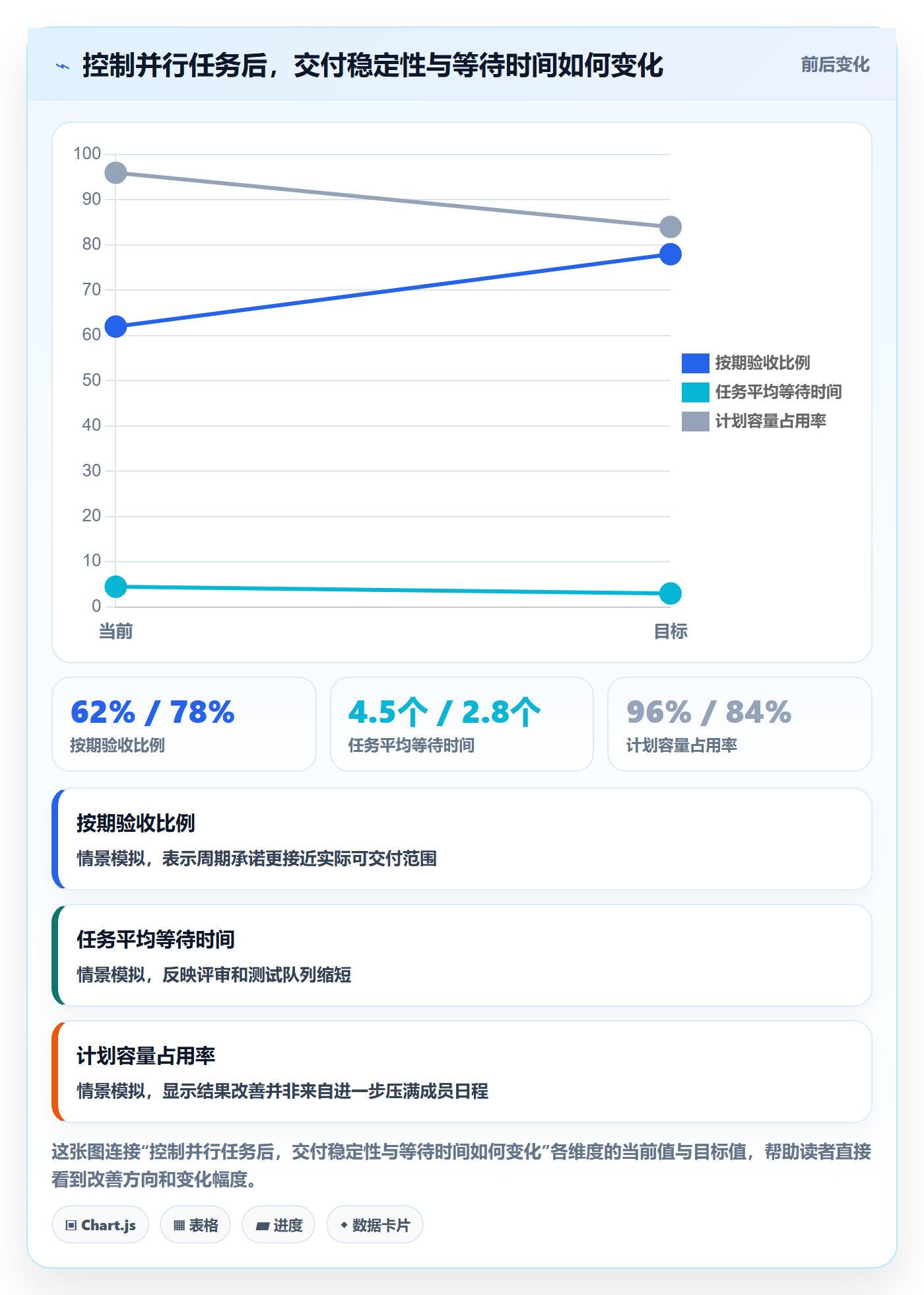 负荷实操方法:研发团队提升资源负载效率的流程优化方法与模板