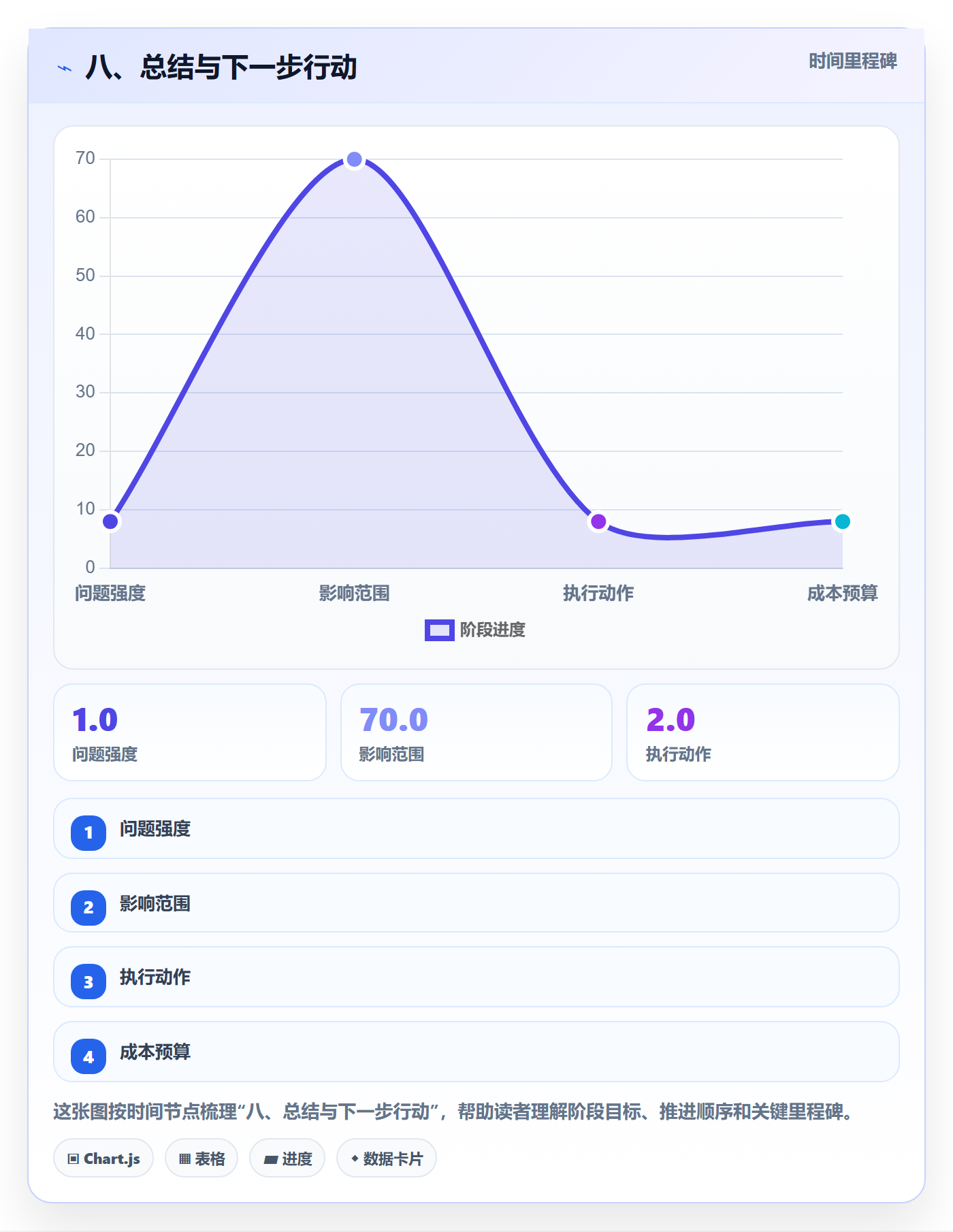 八、总结与下一步行动
