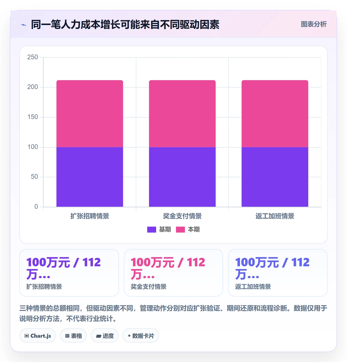 人力成本怎么做?企业管理者数据分析:成本管理从0到1