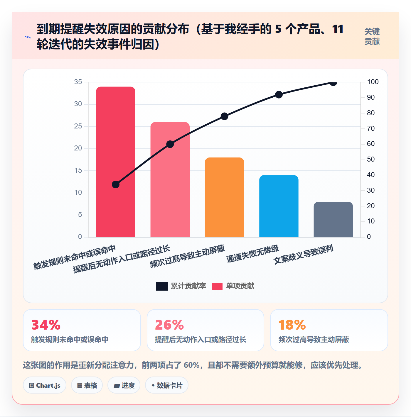 到期提醒怎么做?产品经理实操方法:任务提醒从0到1