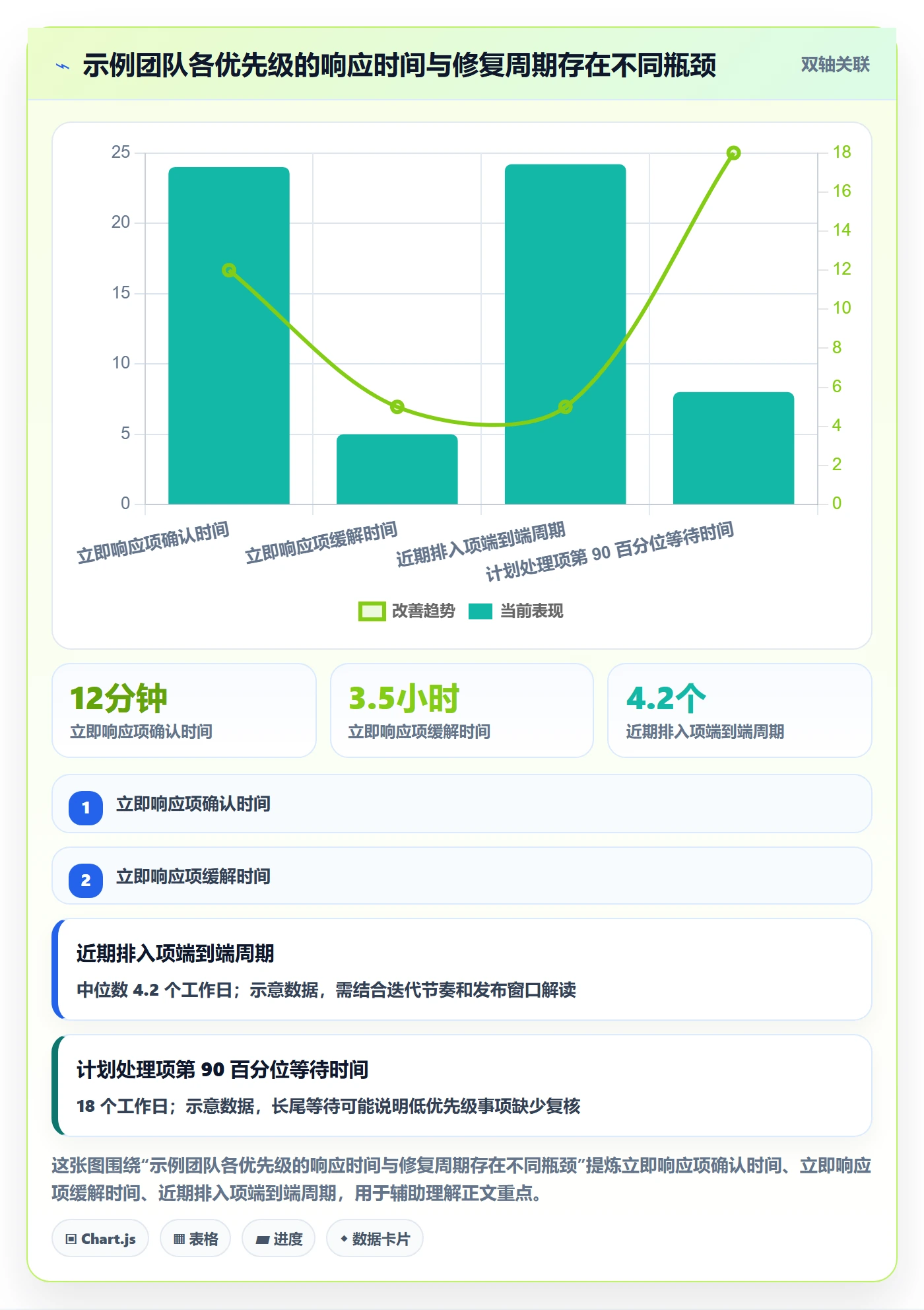 优先级怎么做？项目负责人效率提升：Bug / 缺陷从0到1