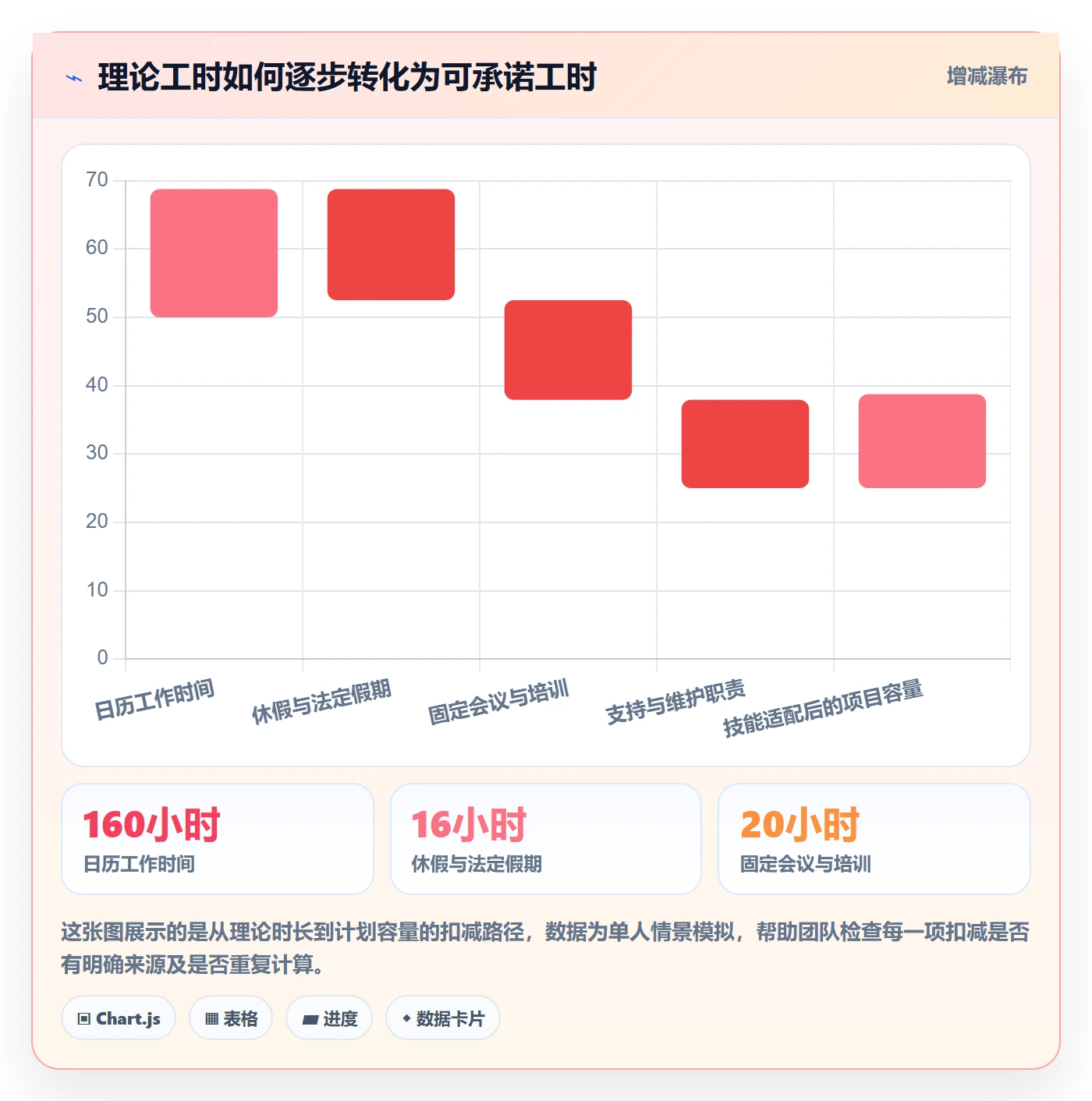 人力资源计划可用工时全流程：跨部门团队入门指南与一文讲清