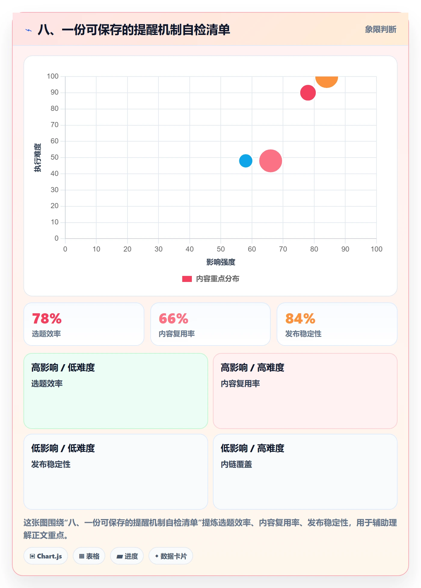 八、一份可保存的提醒机制自检清单