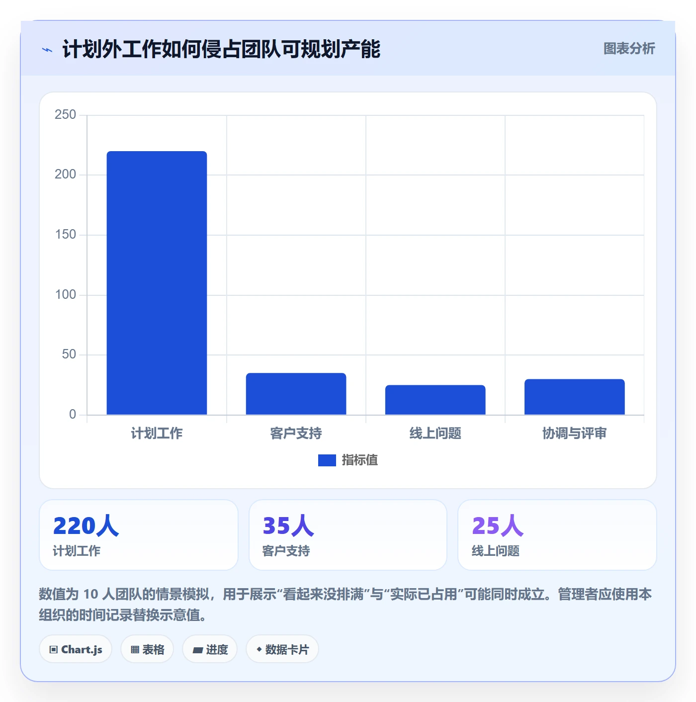 超负荷最佳实践:企业管理者资源负载实操方法,常见问题