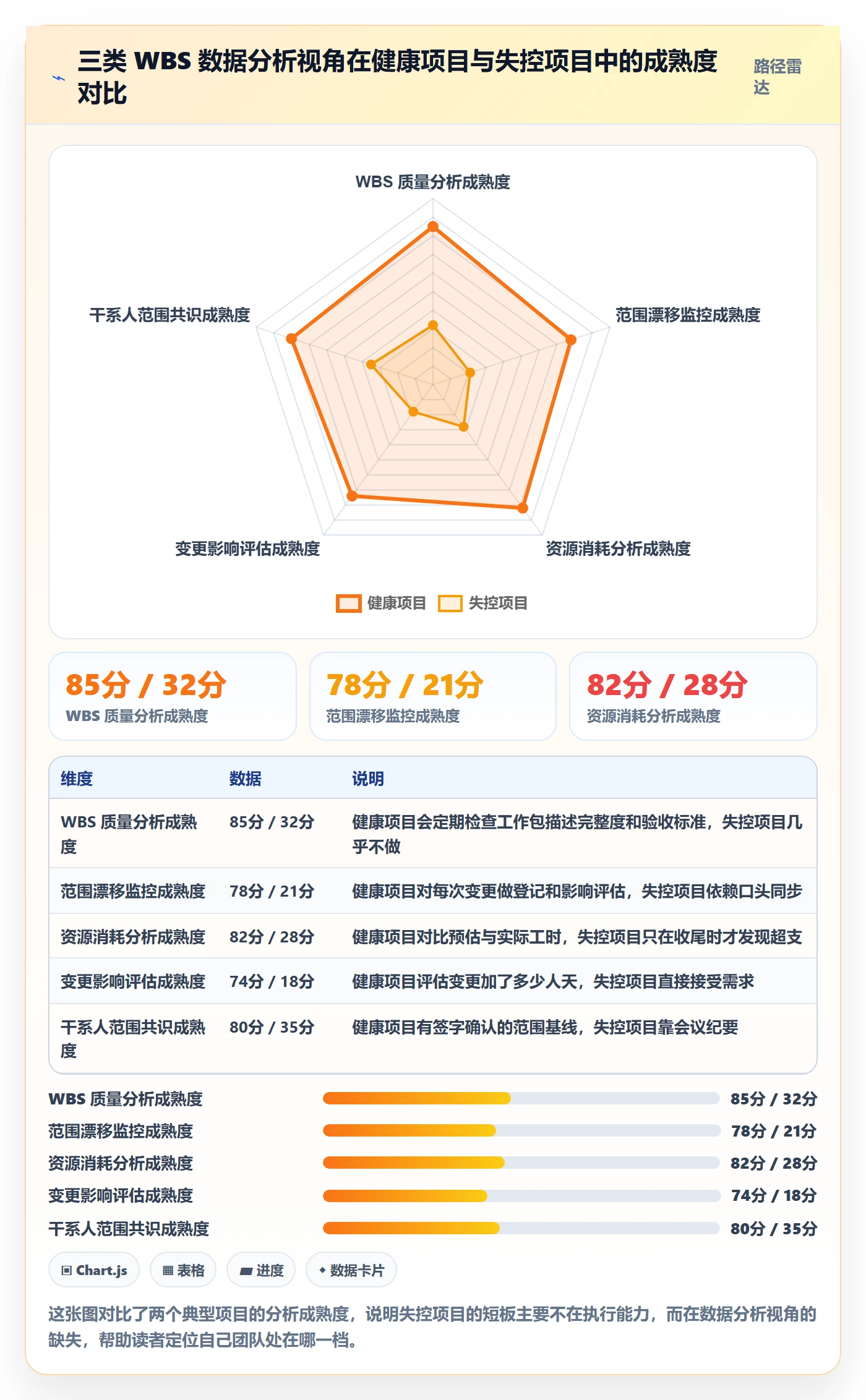 项目范围WBS教程：项目负责人数据分析，避坑指南