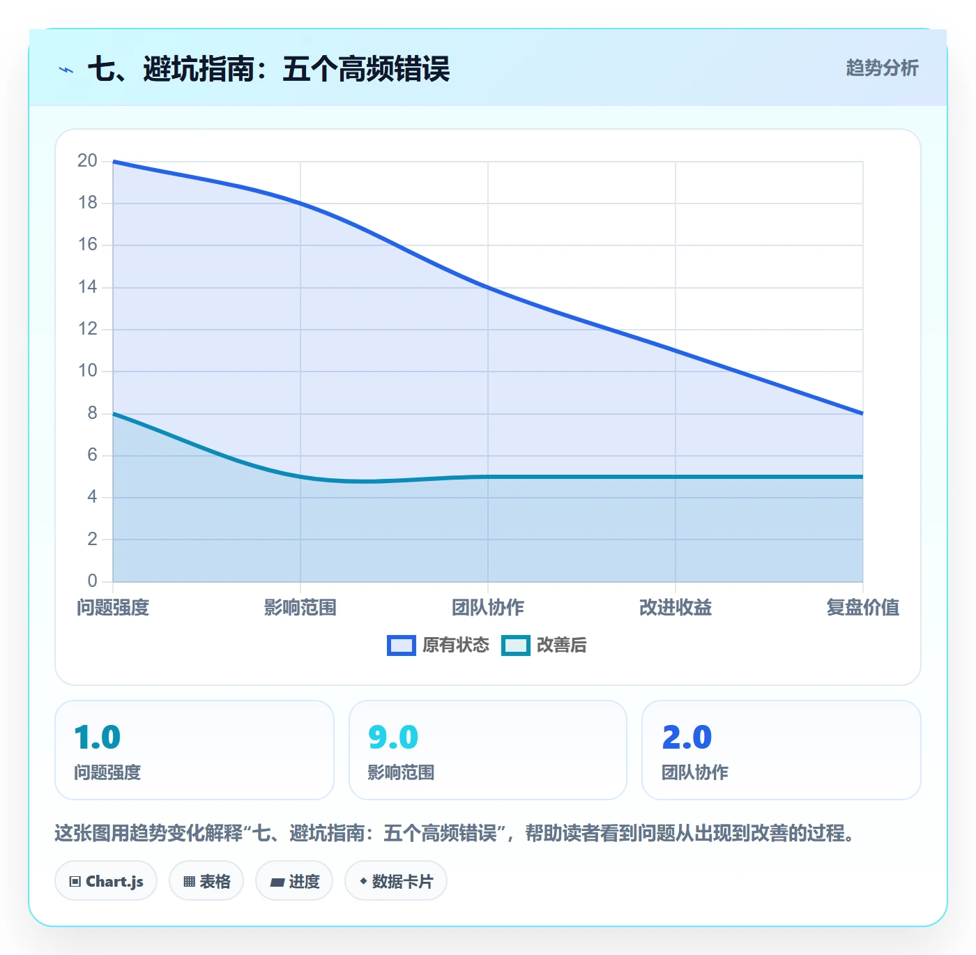 七、避坑指南:五个高频错误