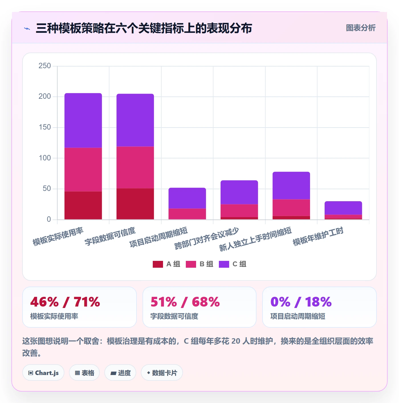 模板阶段最佳实践:项目经理项目模板入门指南,常见问题