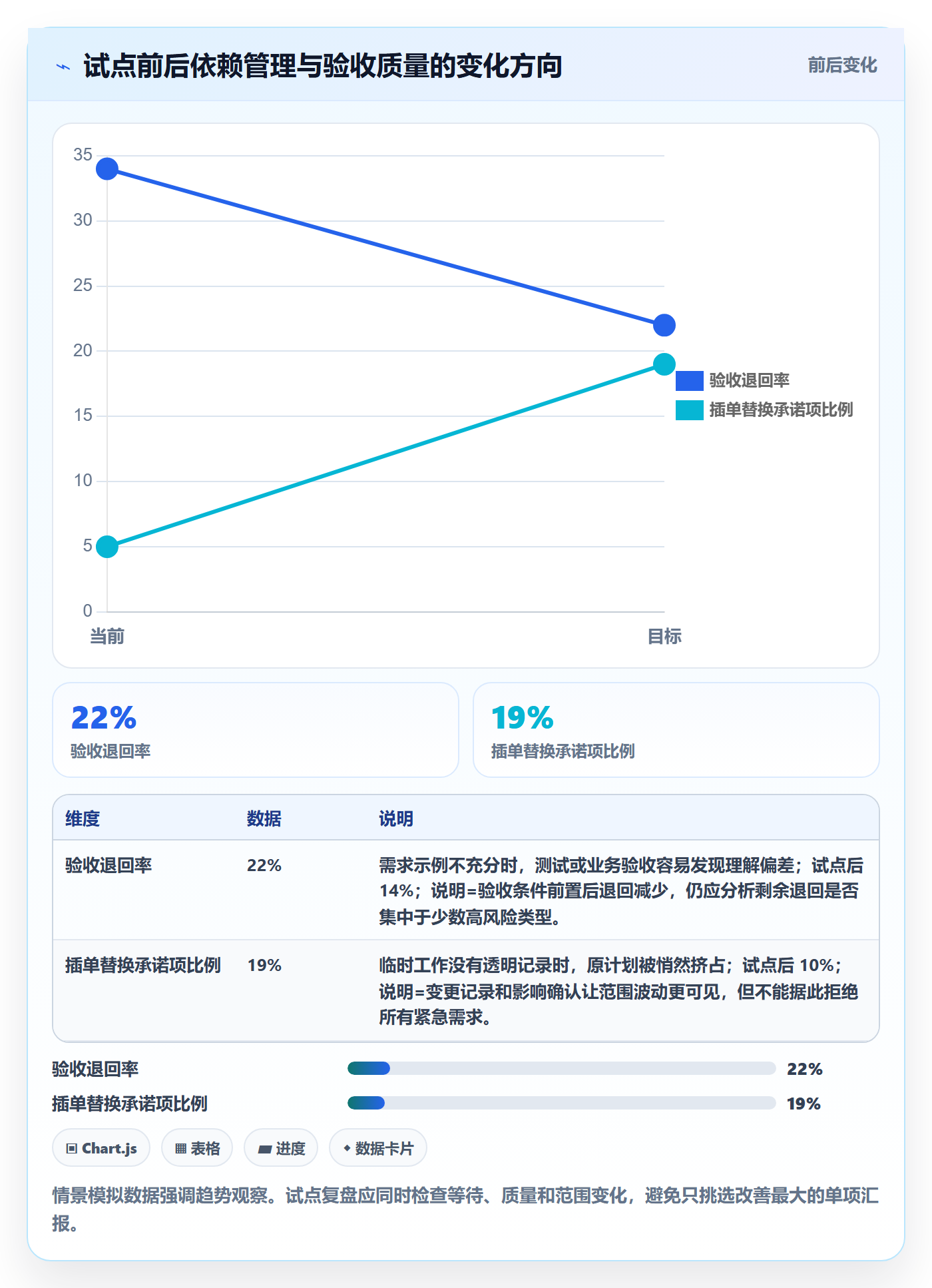 Sprint实操方法:项目经理提升敏捷项目效率的落地方案方法与模板