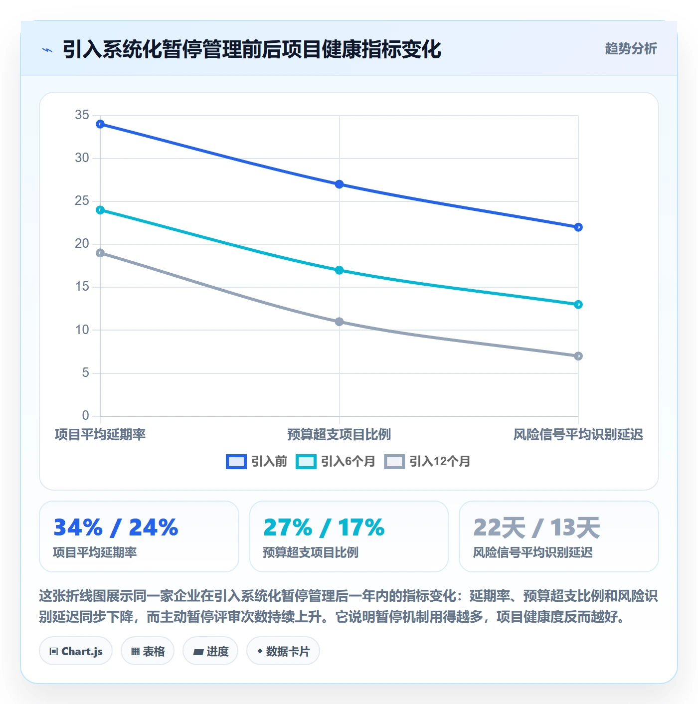 暂停管理指南:企业管理者如何做好任务执行,风险控制全流程