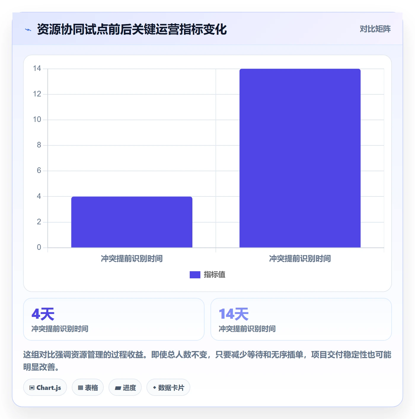 资源冲突管理指南：企业管理者如何做好人力资源计划，协同管理全流程