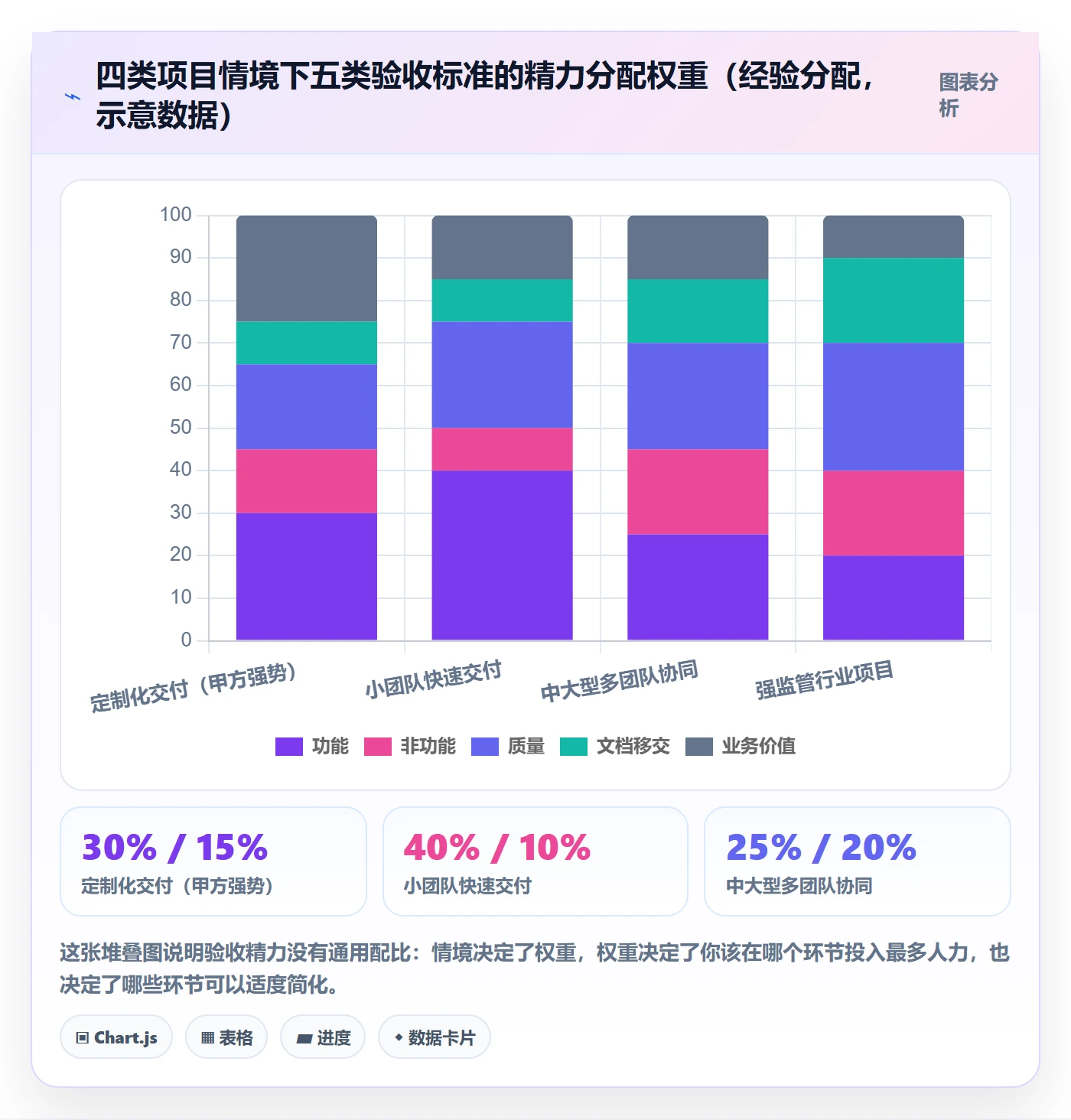 验收标准流程与规范:项目成员项目目标实操方法关键指标
